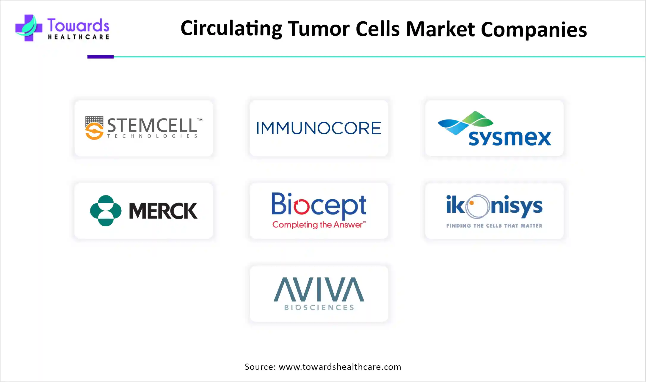 Circulating Tumor Cells Market Companies Circulating Tumor Cells Market Companies