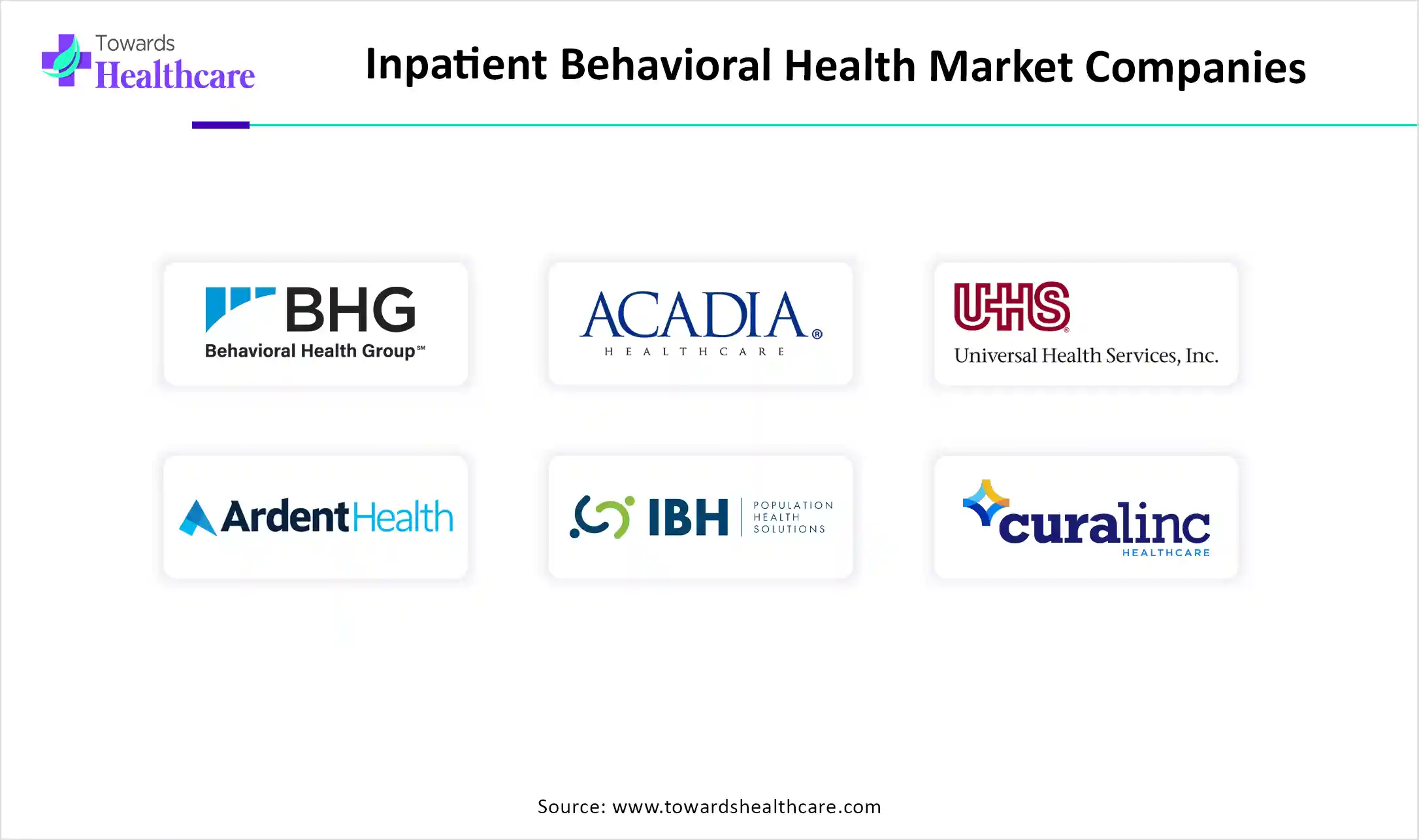 Inpatient Behavioral Health Market Companies Inpatient Behavioral Health Market Companies