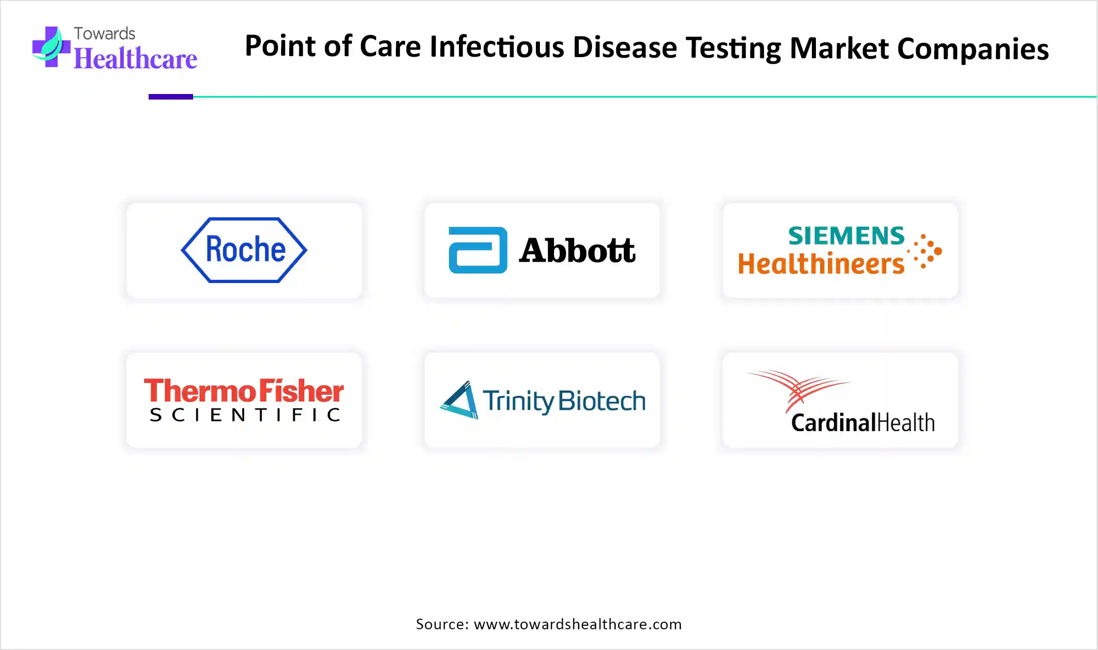 Point of Care Infectious Disease Testing Market Top Key Players Point of Care Infectious Disease Testing Market Companies