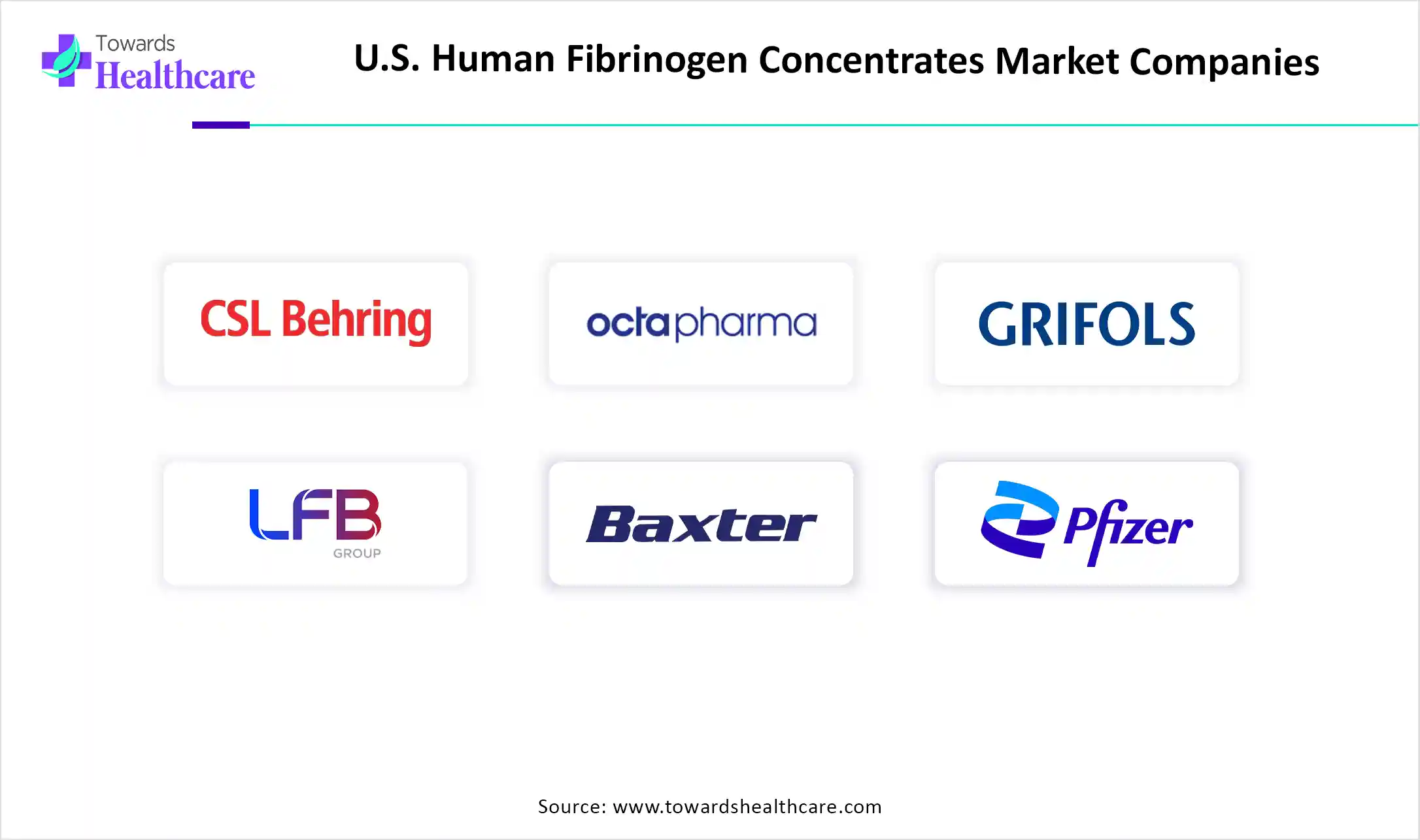 U.S. Human Fibrinogen Concentrates Market Companies U.S. Human Fibrinogen Concentrates Market Key Players