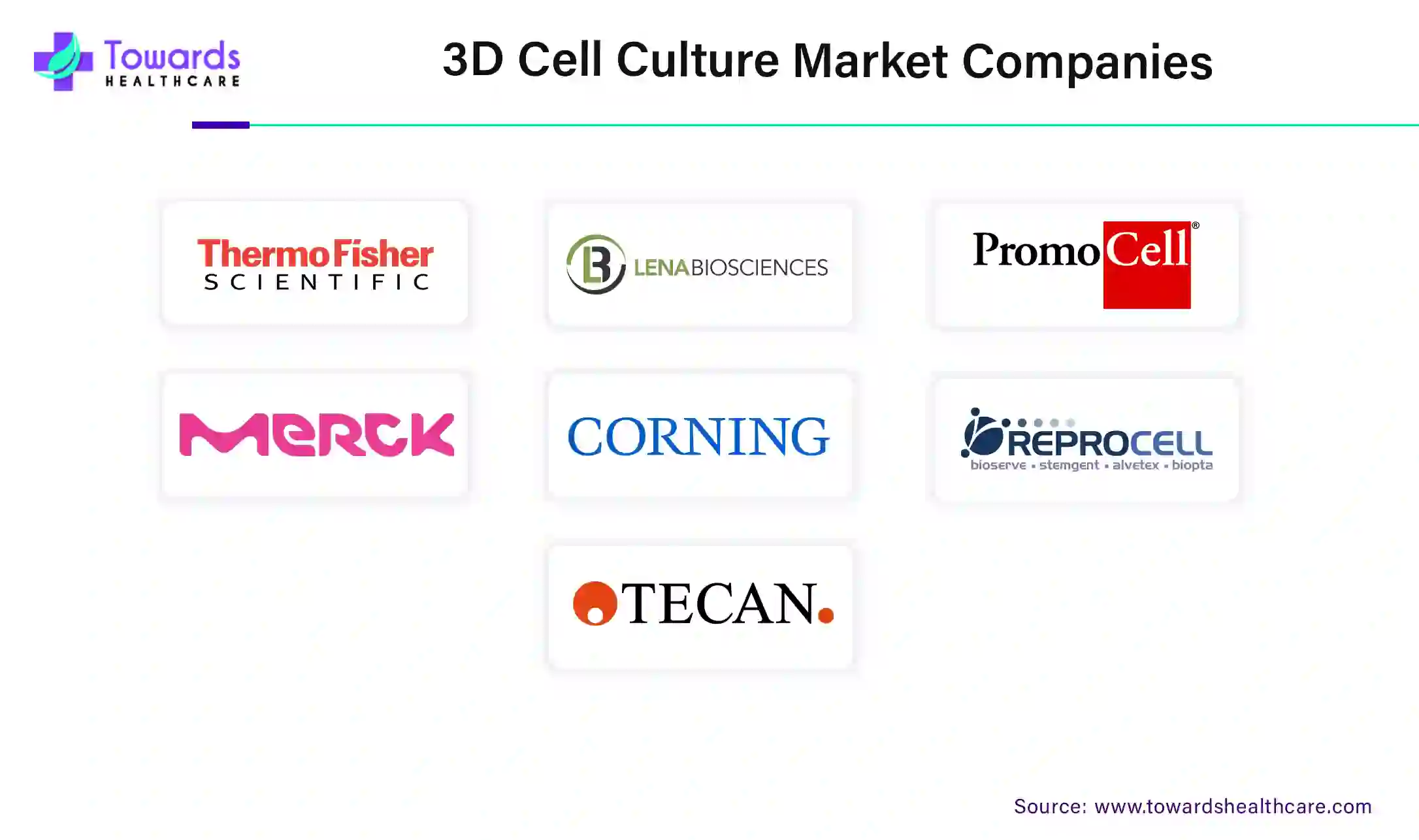 3D Cell Culture Market Companies