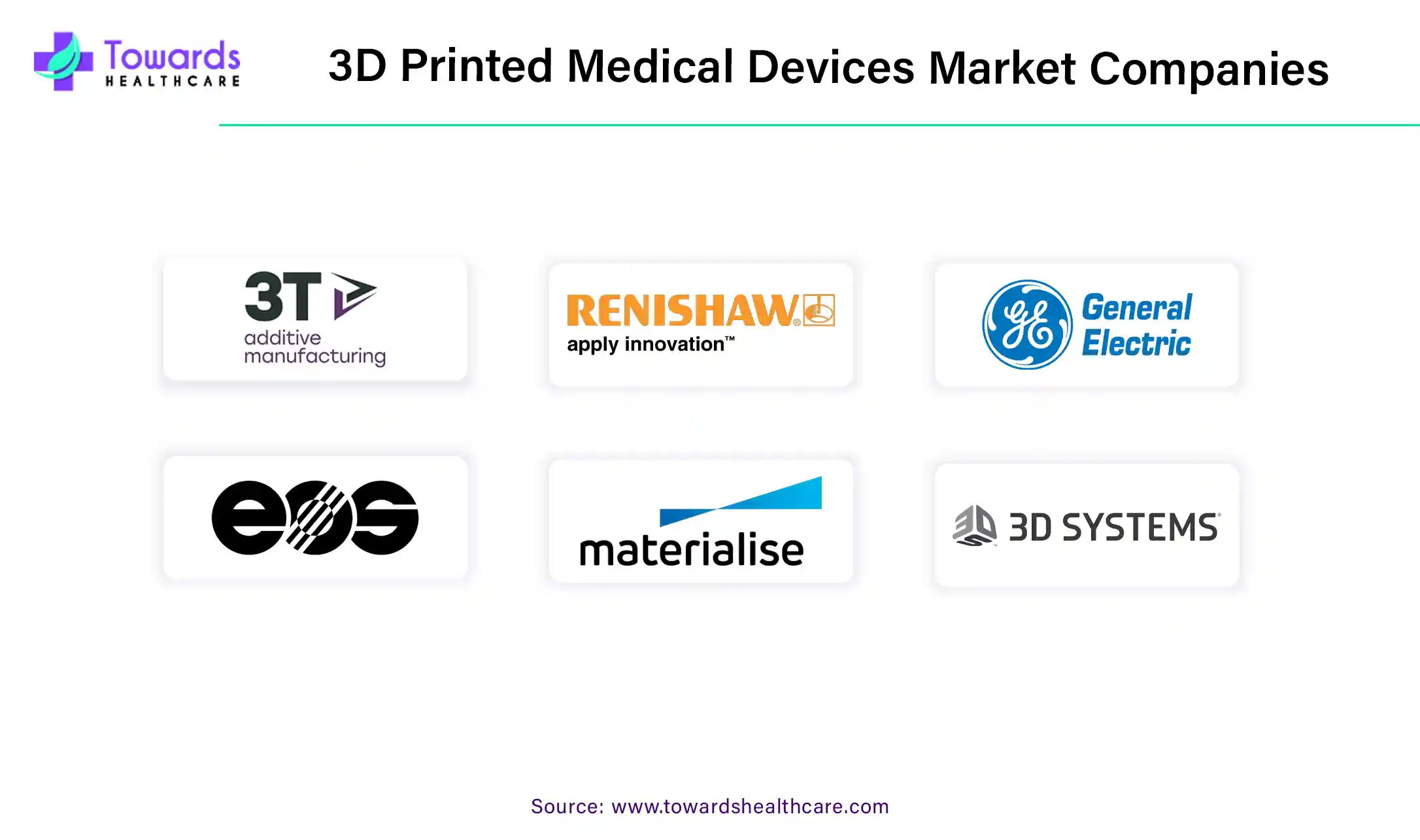 3D-Printed Medical Devices Market Companies