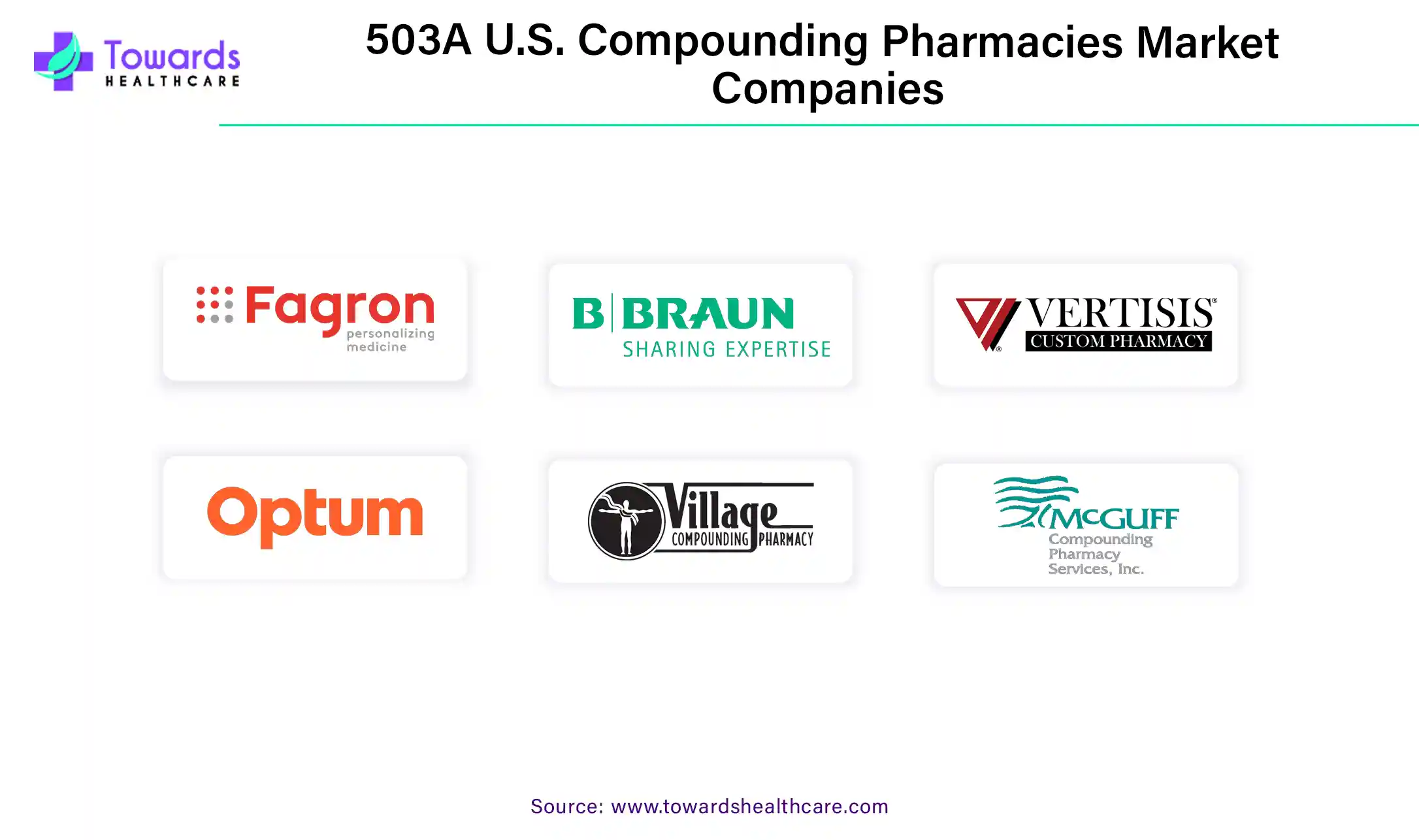 503A U.S. Compounding Pharmacies Market Companies