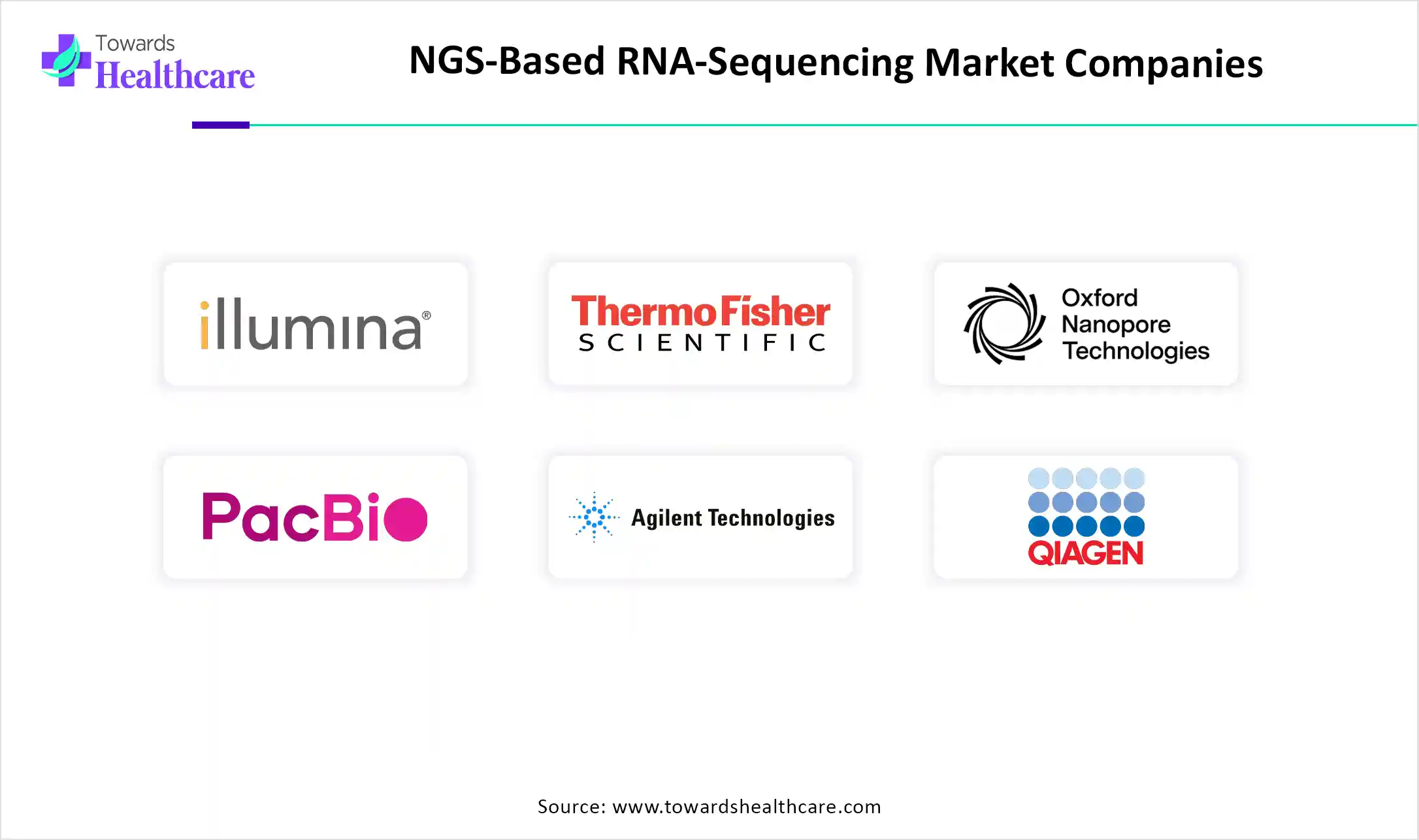 NGS-Based RNA-Sequencing Market Top Key Players NGS-Based RNA-Sequencing Market Companies