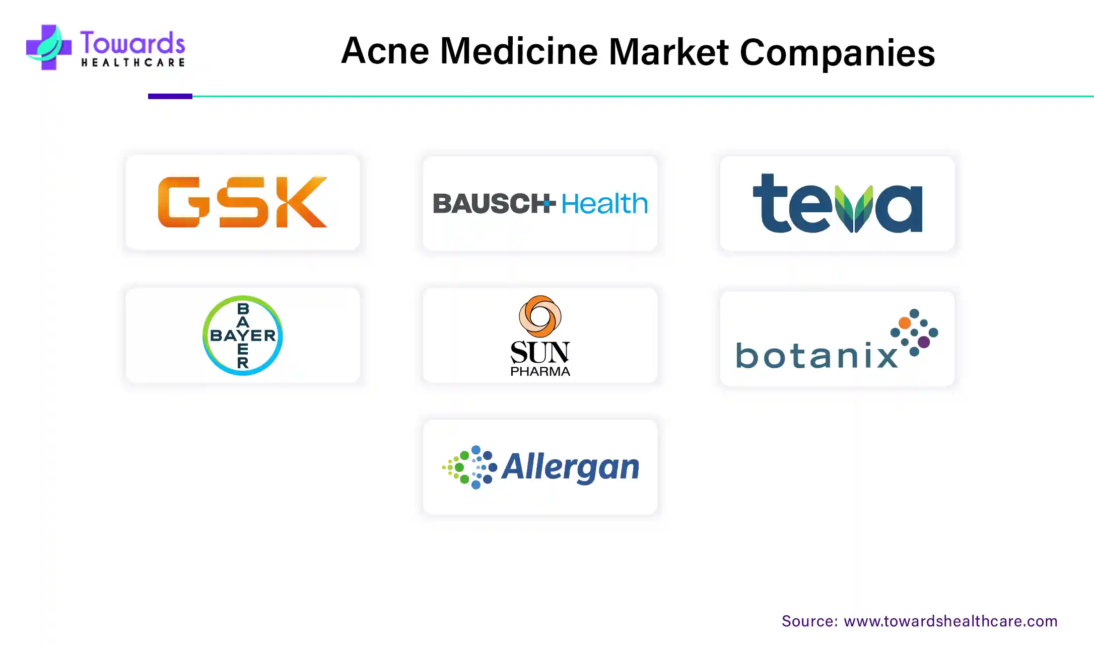 Acne Medicine Market Companies