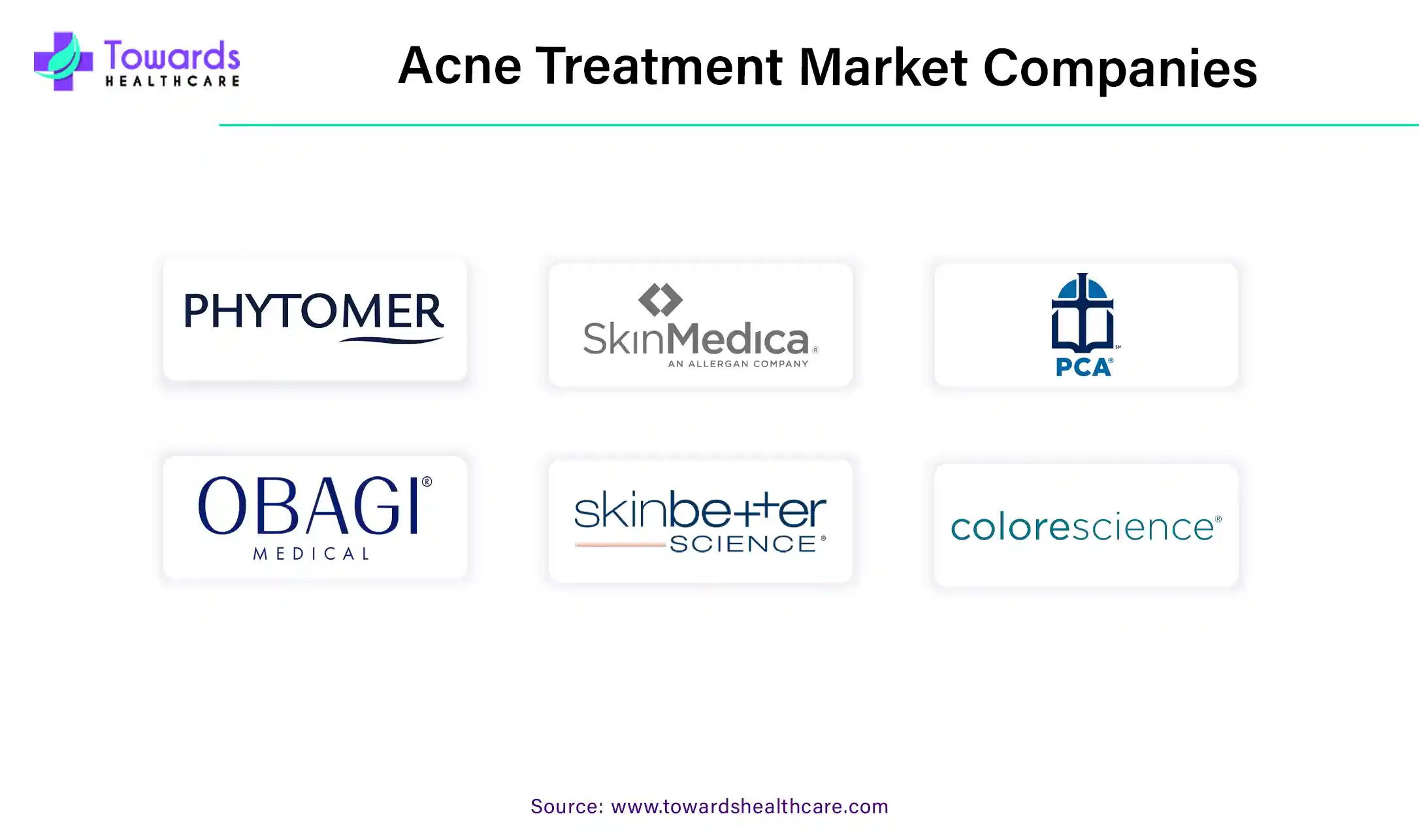 Acne Treatment Market Companies