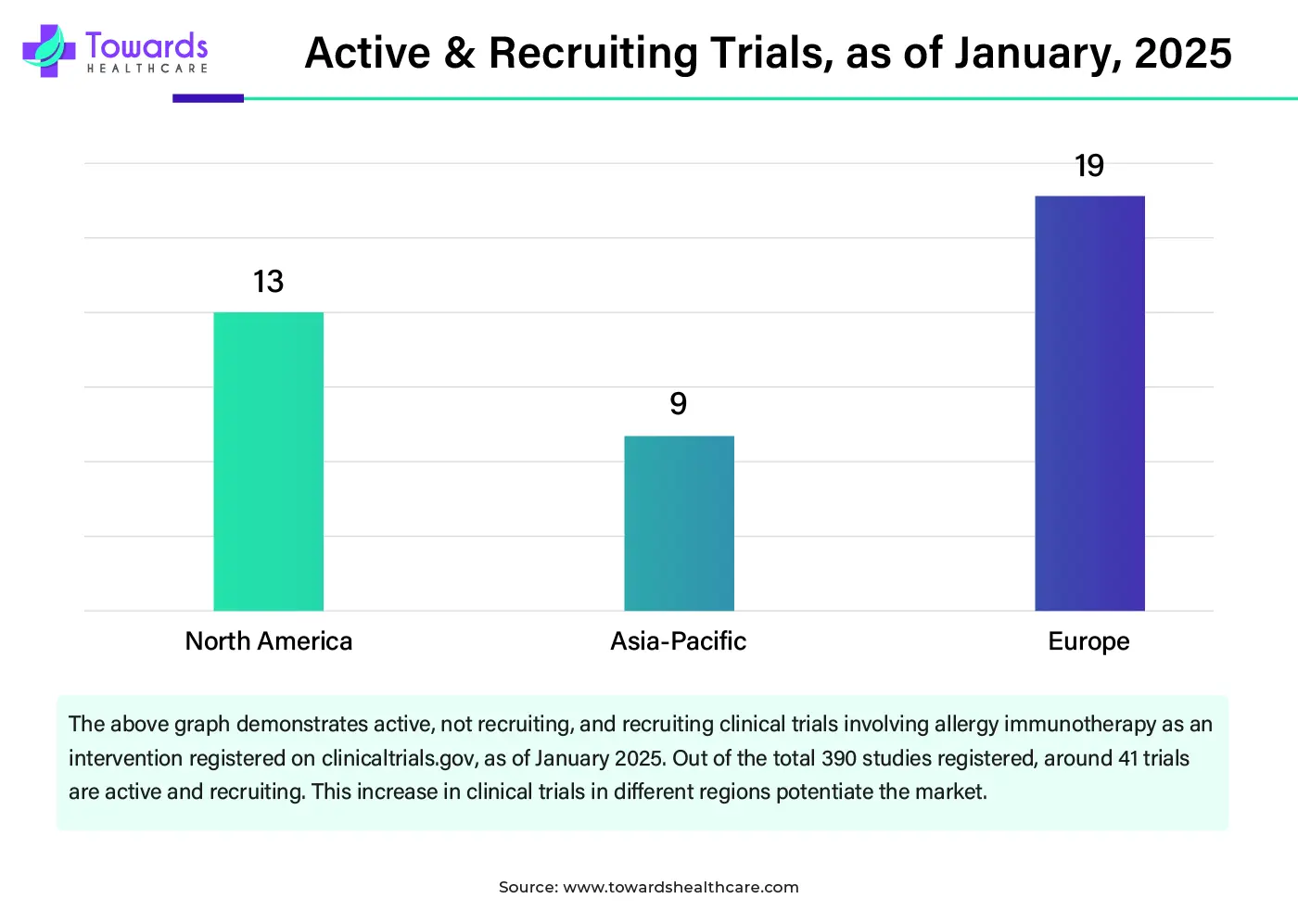 Active & Recruiting Trials, as of January, 2025