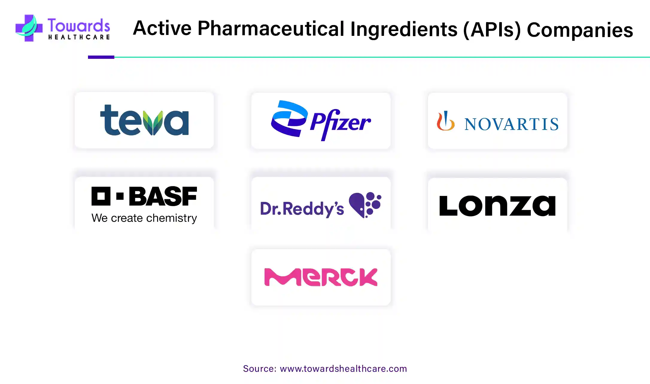 Active Pharmaceutical Ingredients (APIs) Market Companies