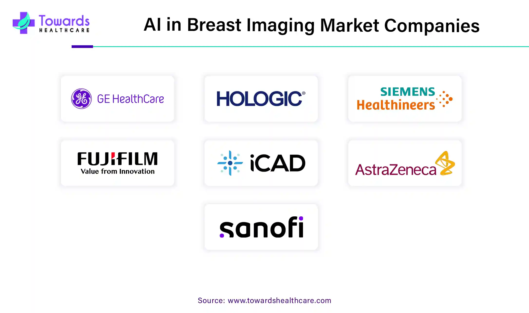 AI in Breast Imaging Market Companies