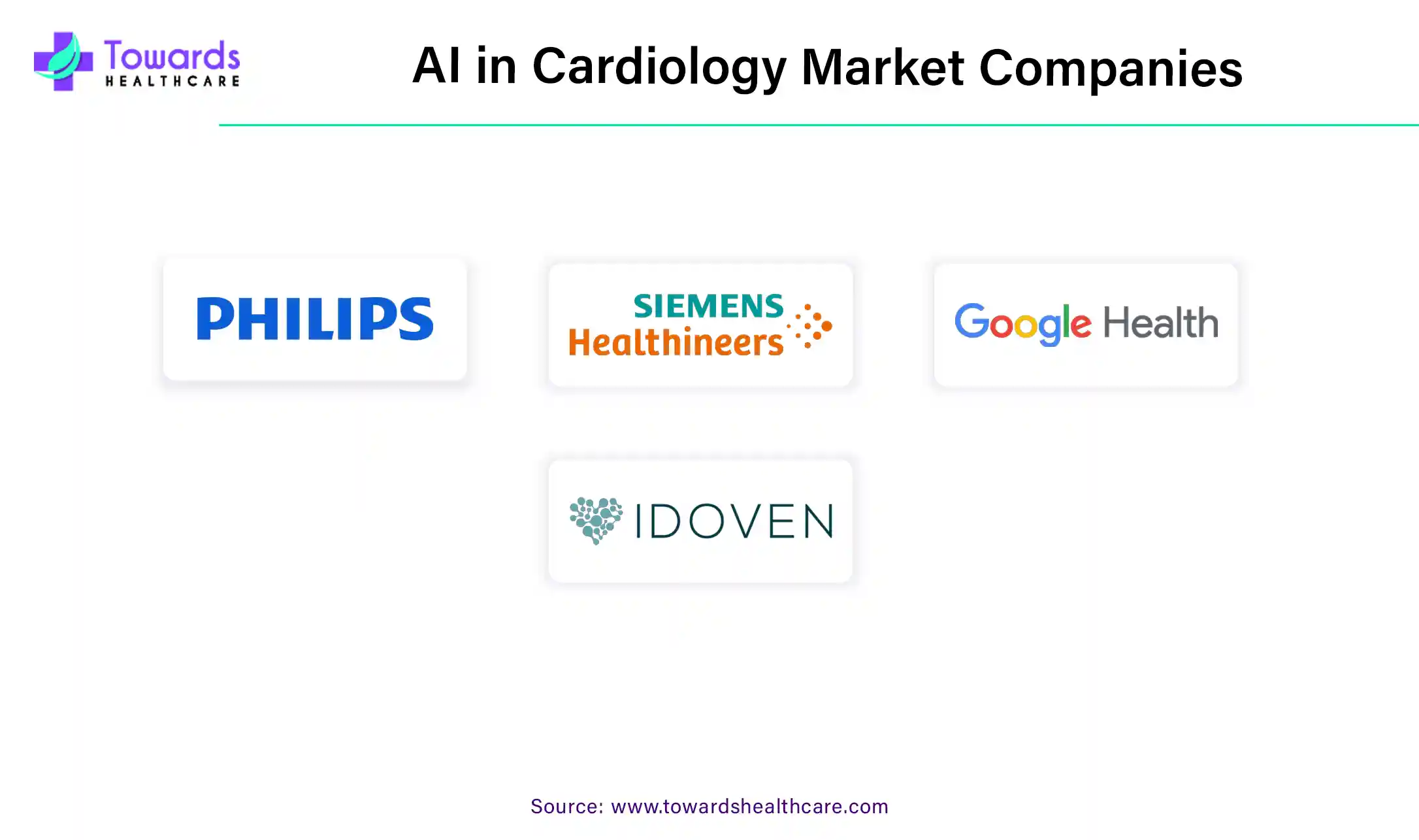 AI in Cardiology Market Companies