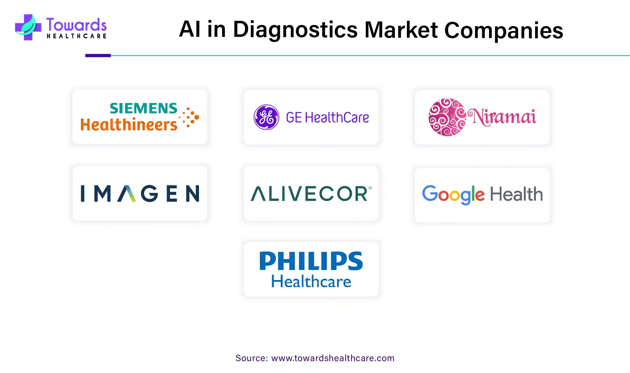 AI in Diagnostics Market Companies