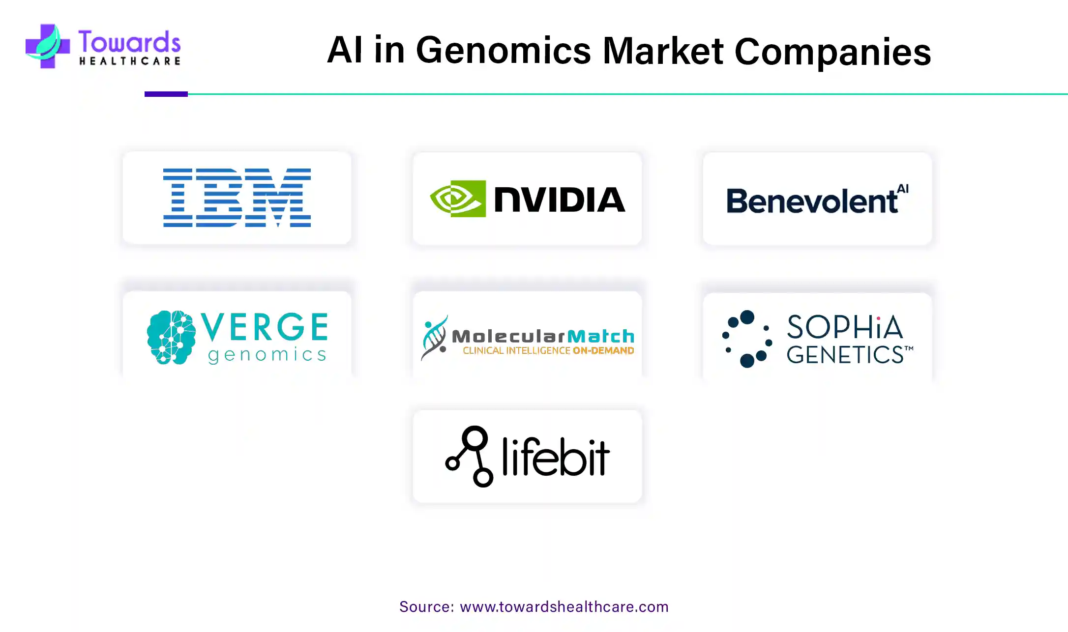 AI in Genomics Market Companies