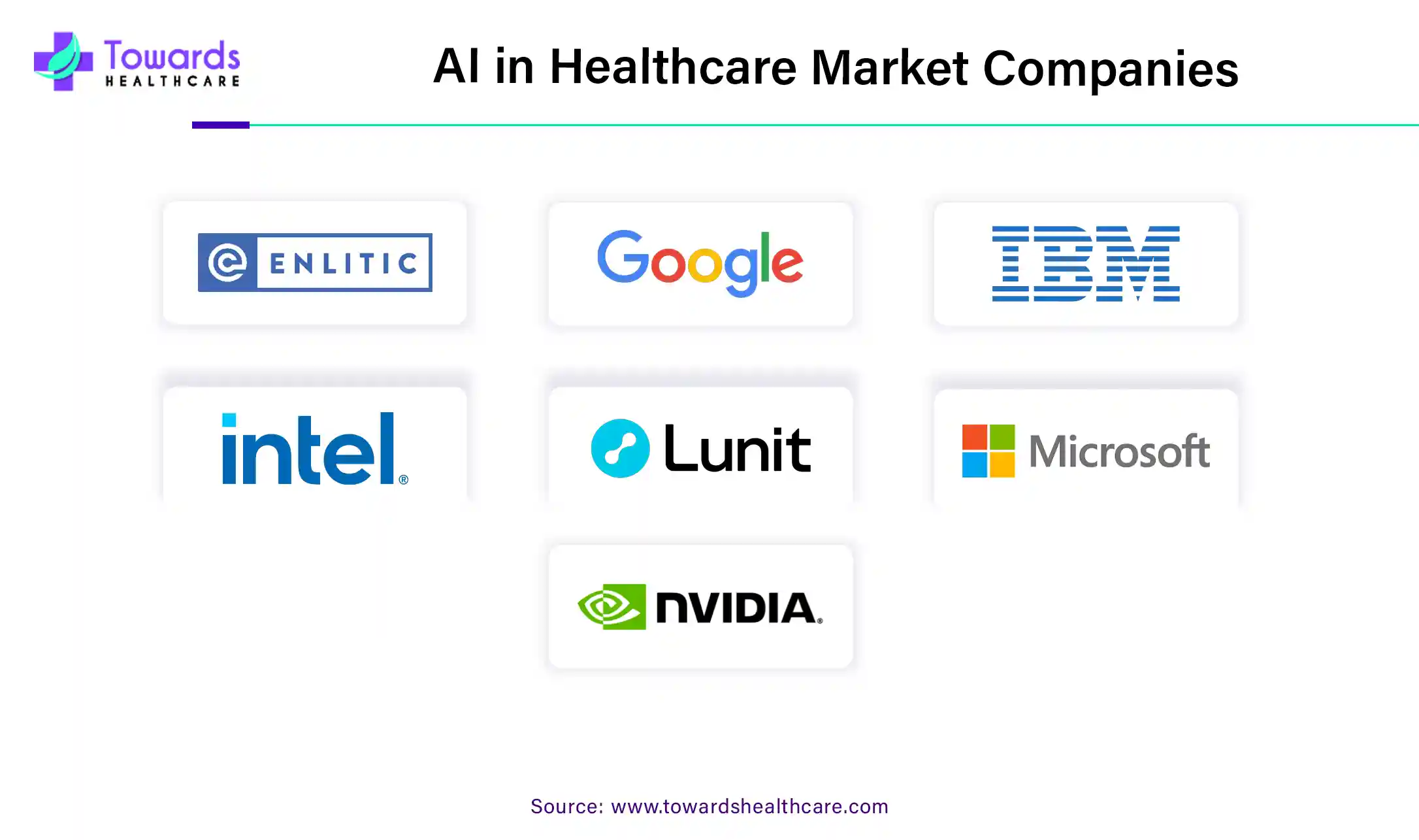 AI in Healthcare Market Companies