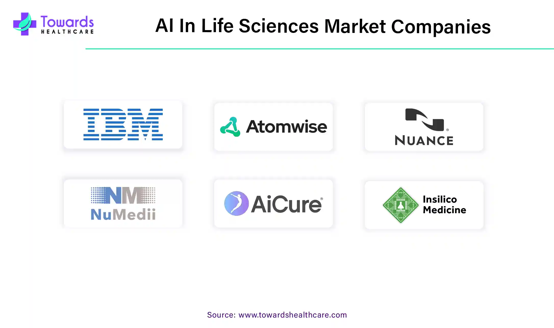 AI In Life Sciences Market Companies 2023 - 2034