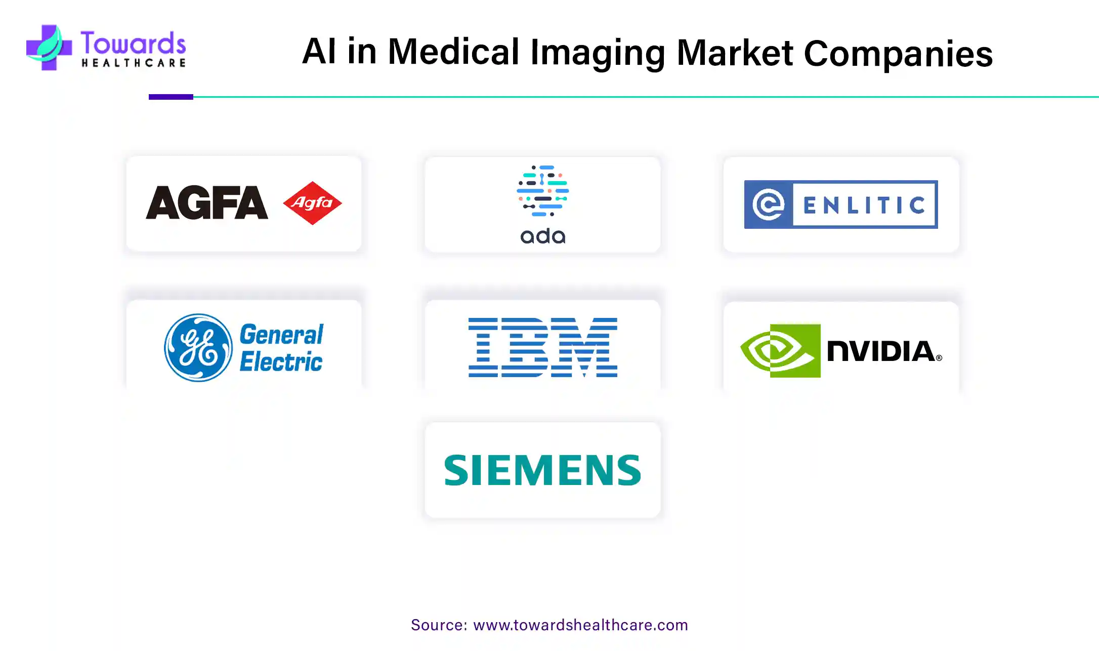 AI in Medical Imaging Market Companies