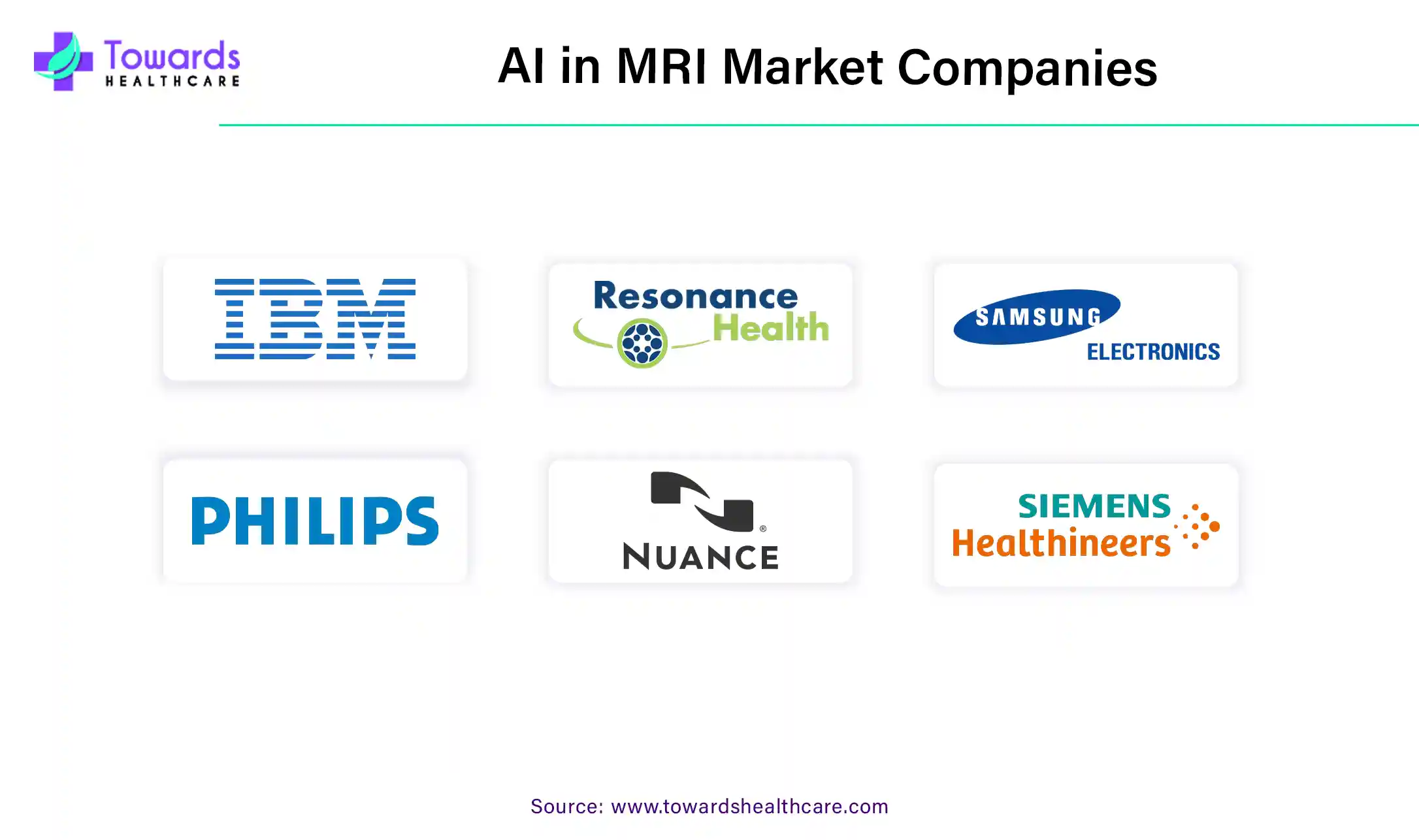 AI in MRI Market Companies