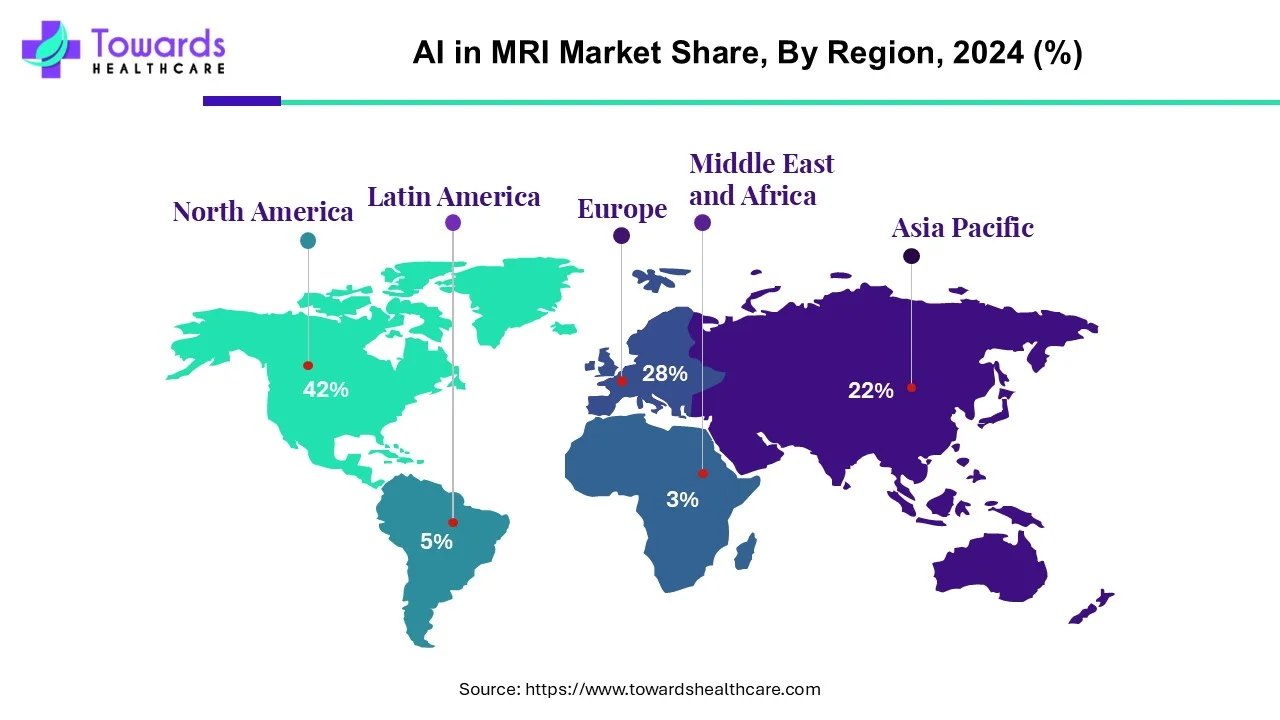 AI in MRI Market NA, EU, APAC, LA, MEA Share, 2024 (%)