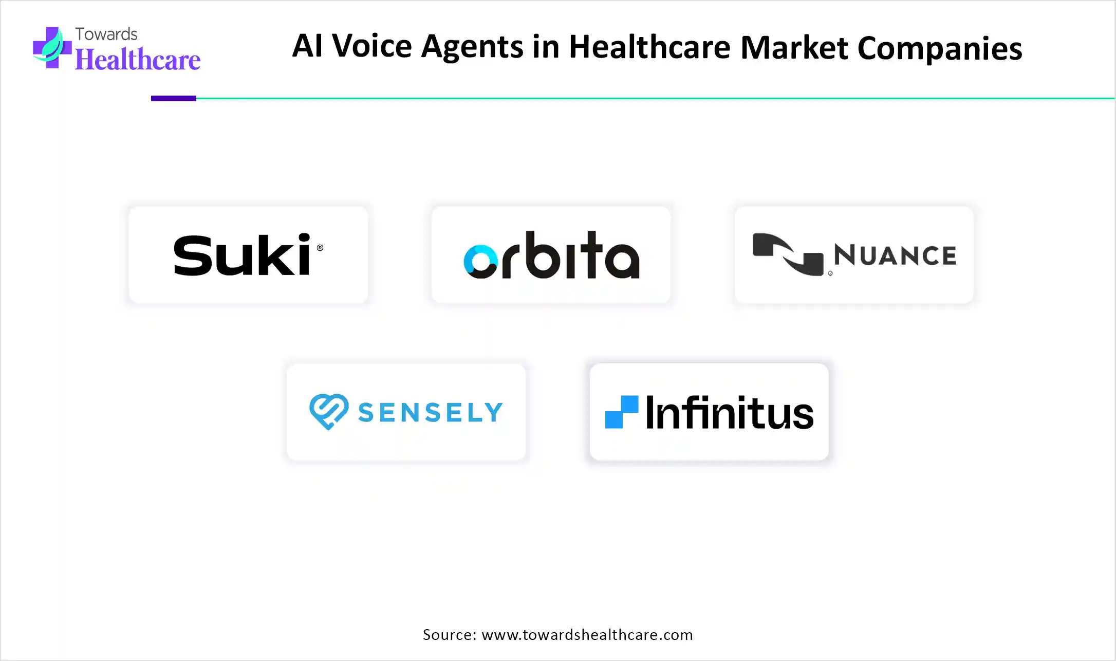 AI Voice Agents in Healthcare Market Companies AI Voice Agents in Healthcare Market Key Players
