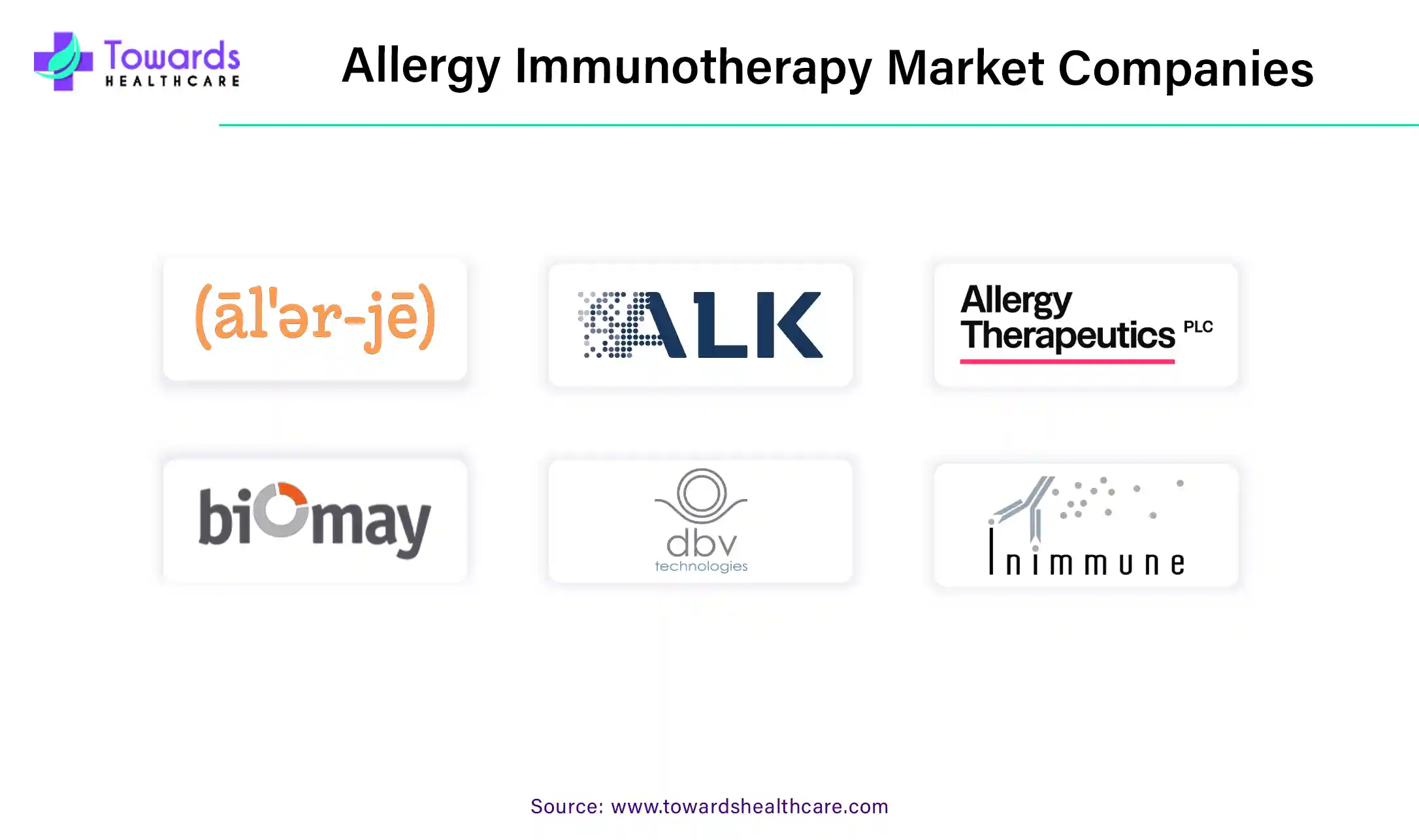 Allergy Immunotherapy Market Companies