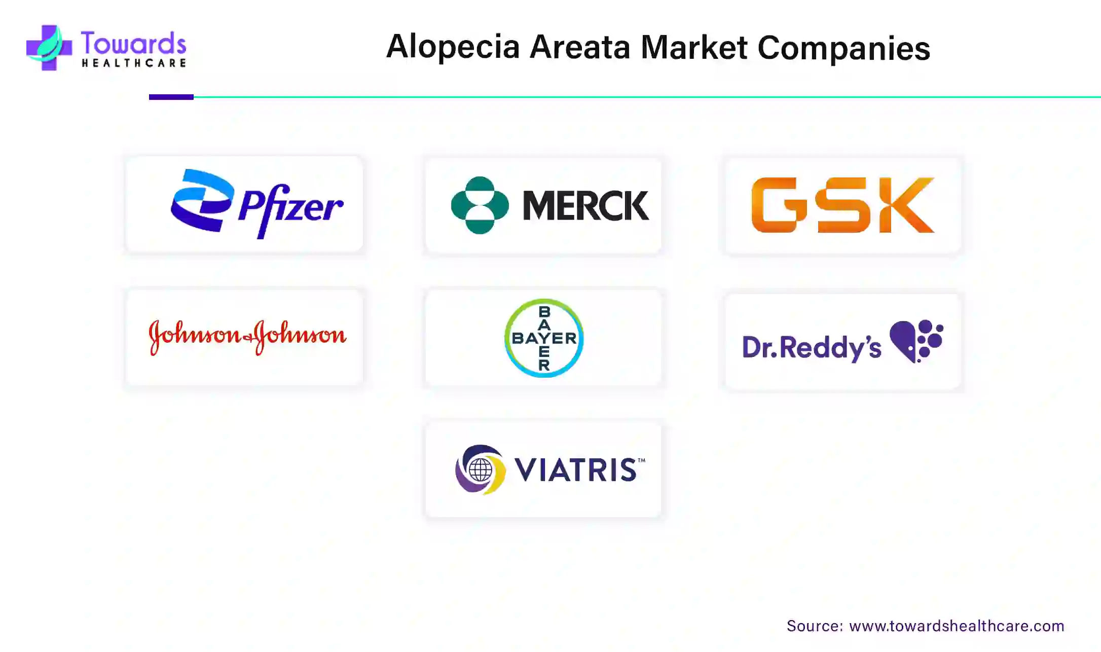 Alopecia Areata Market Companies