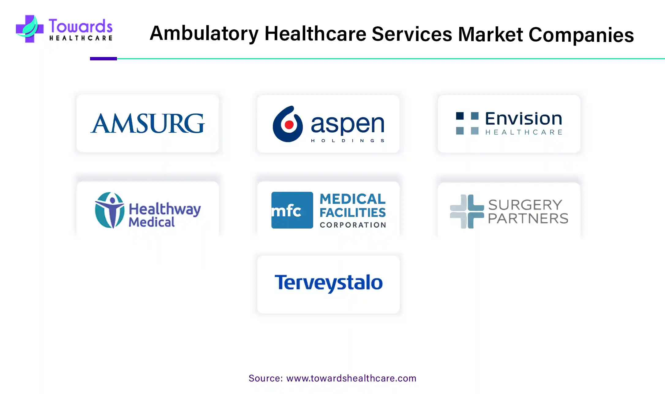 Ambulatory Healthcare Services Market Companies