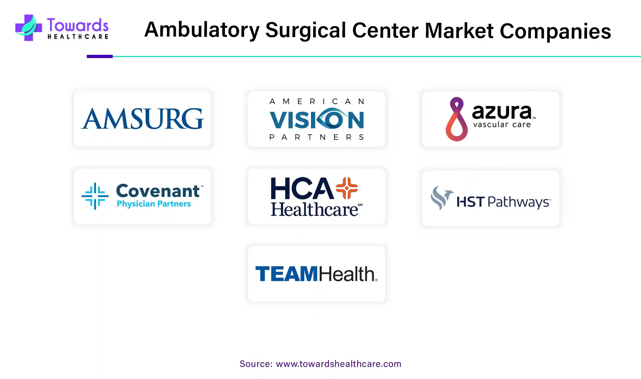 Ambulatory Surgical Center Market Companies