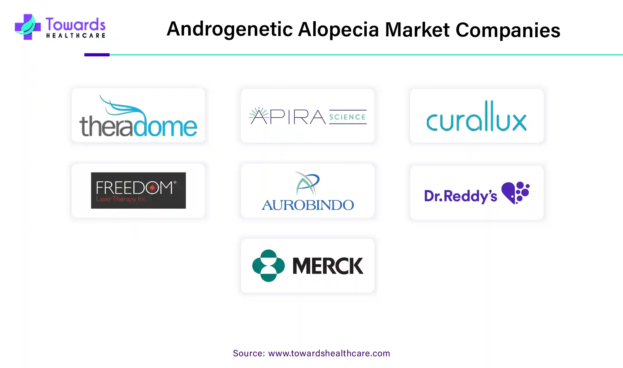 Androgenetic Alopecia Market Companies