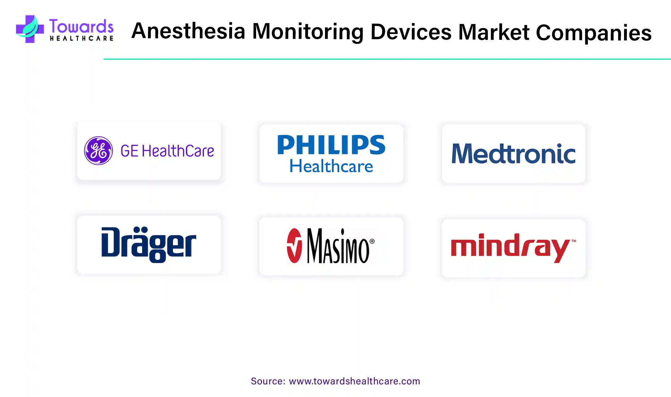 Anesthesia Monitoring Devices Market Companies