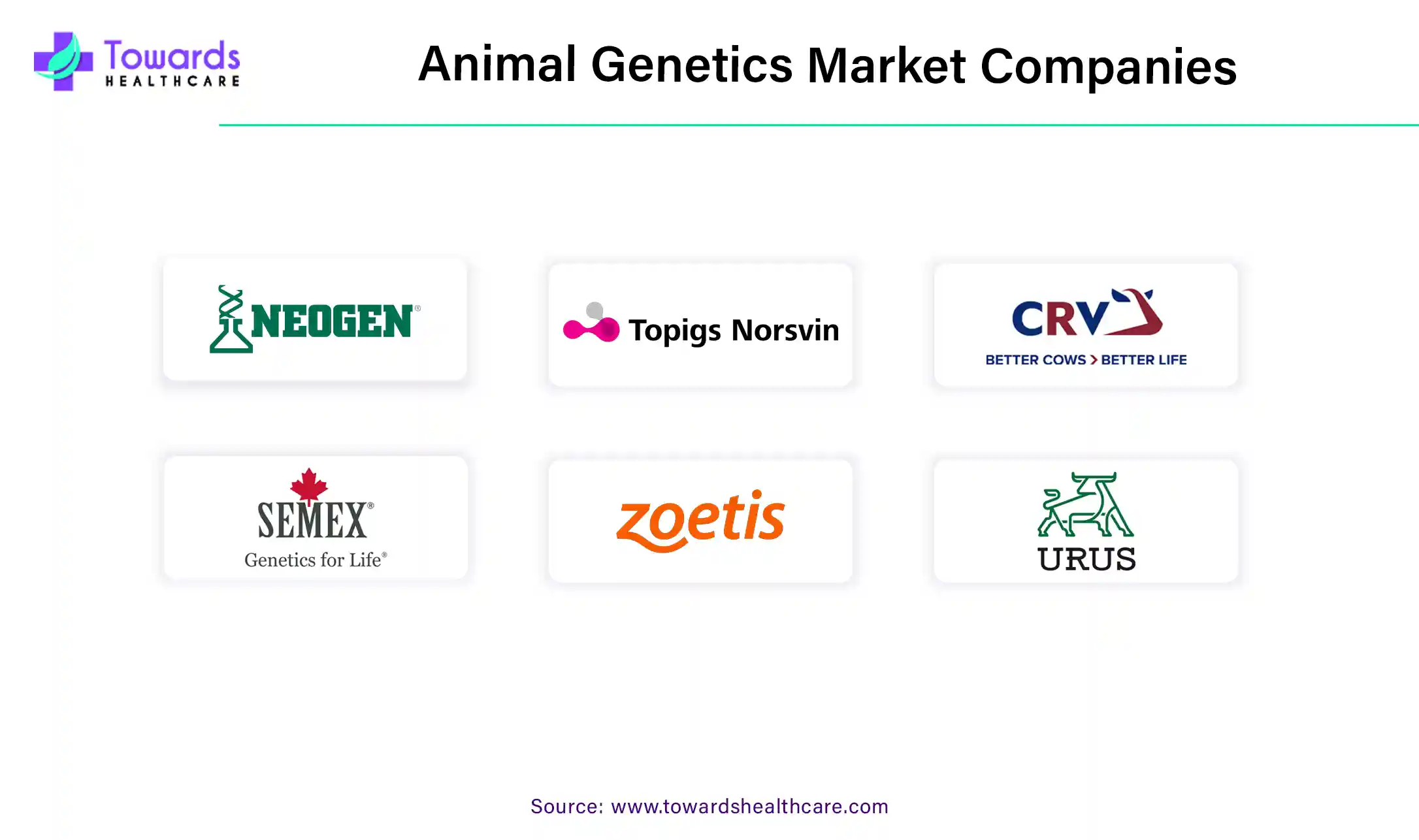 Animal Genetics Market Companies