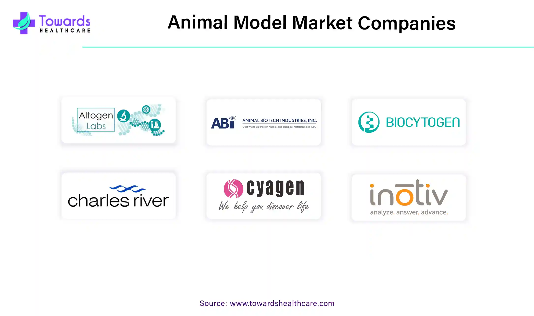 Animal Model Market Companies