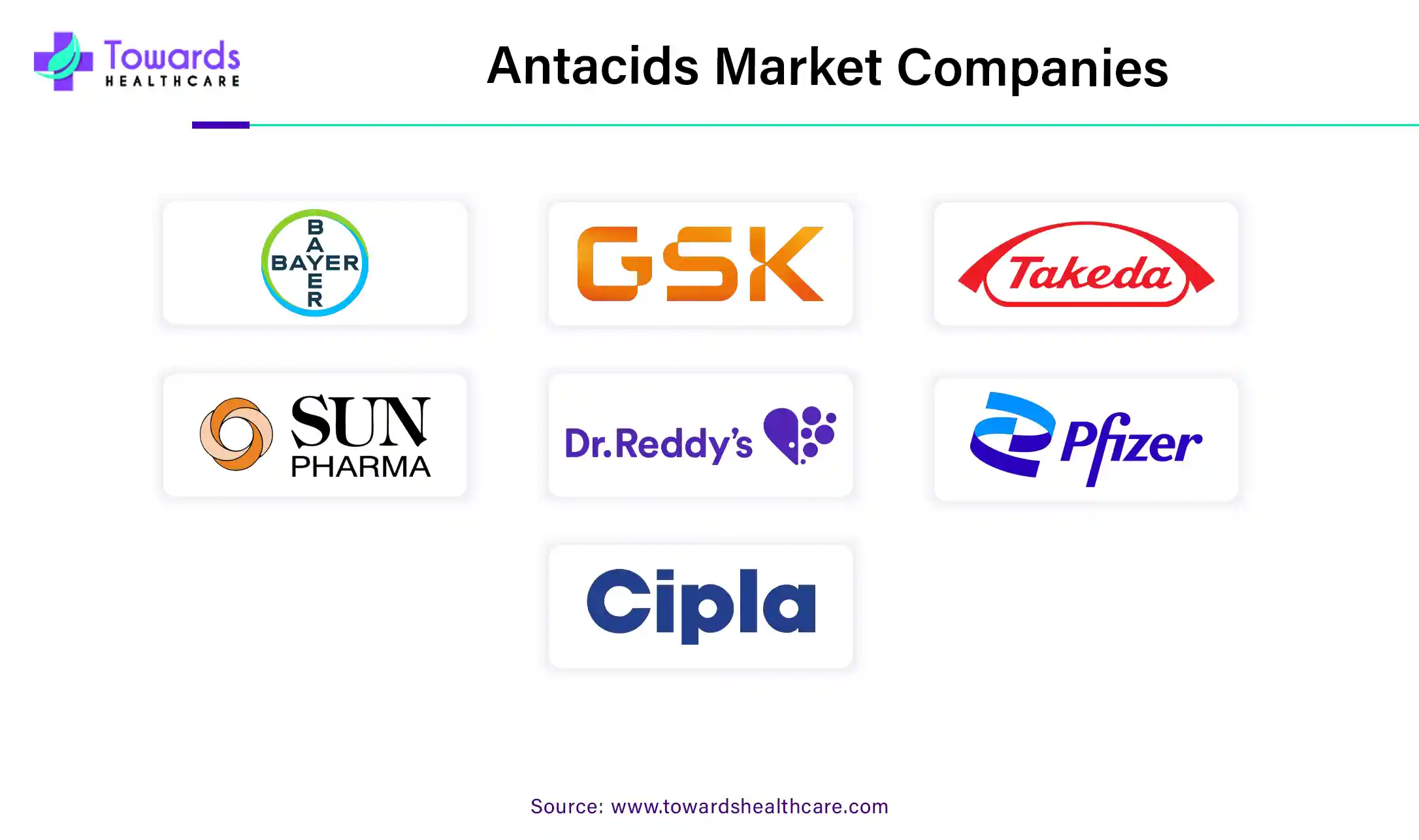 Antacids Market Companies