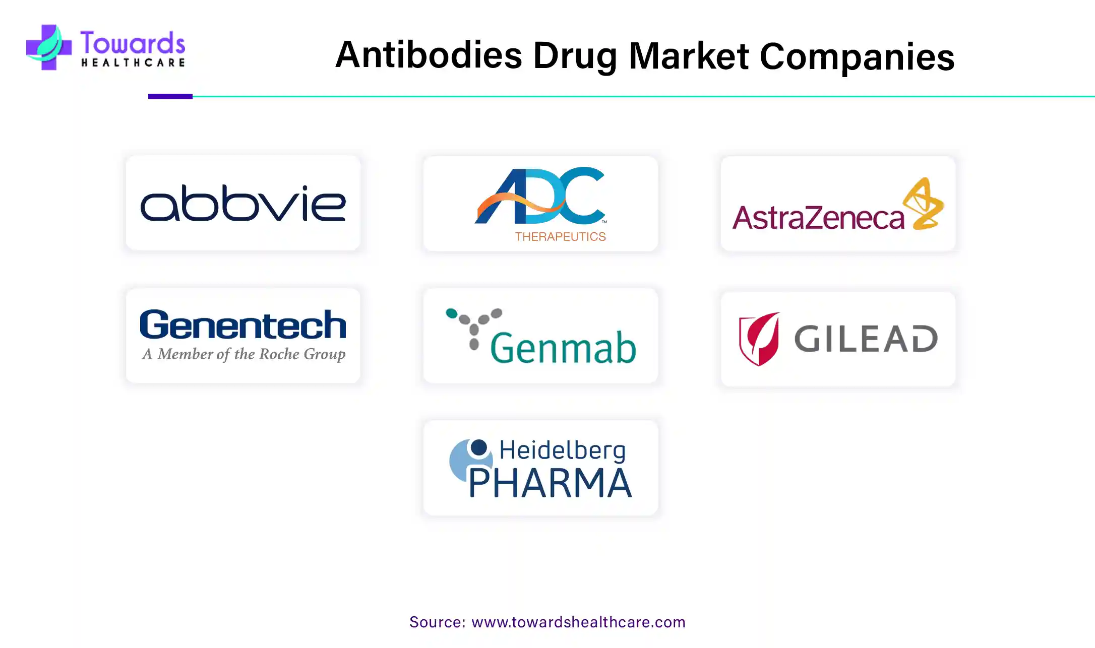 Antibodies Drug Market Companies