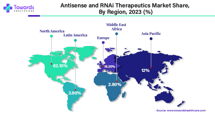 Antisense and RNAi Therapeutics Market NA, EU, APAC, LA, MEA Share