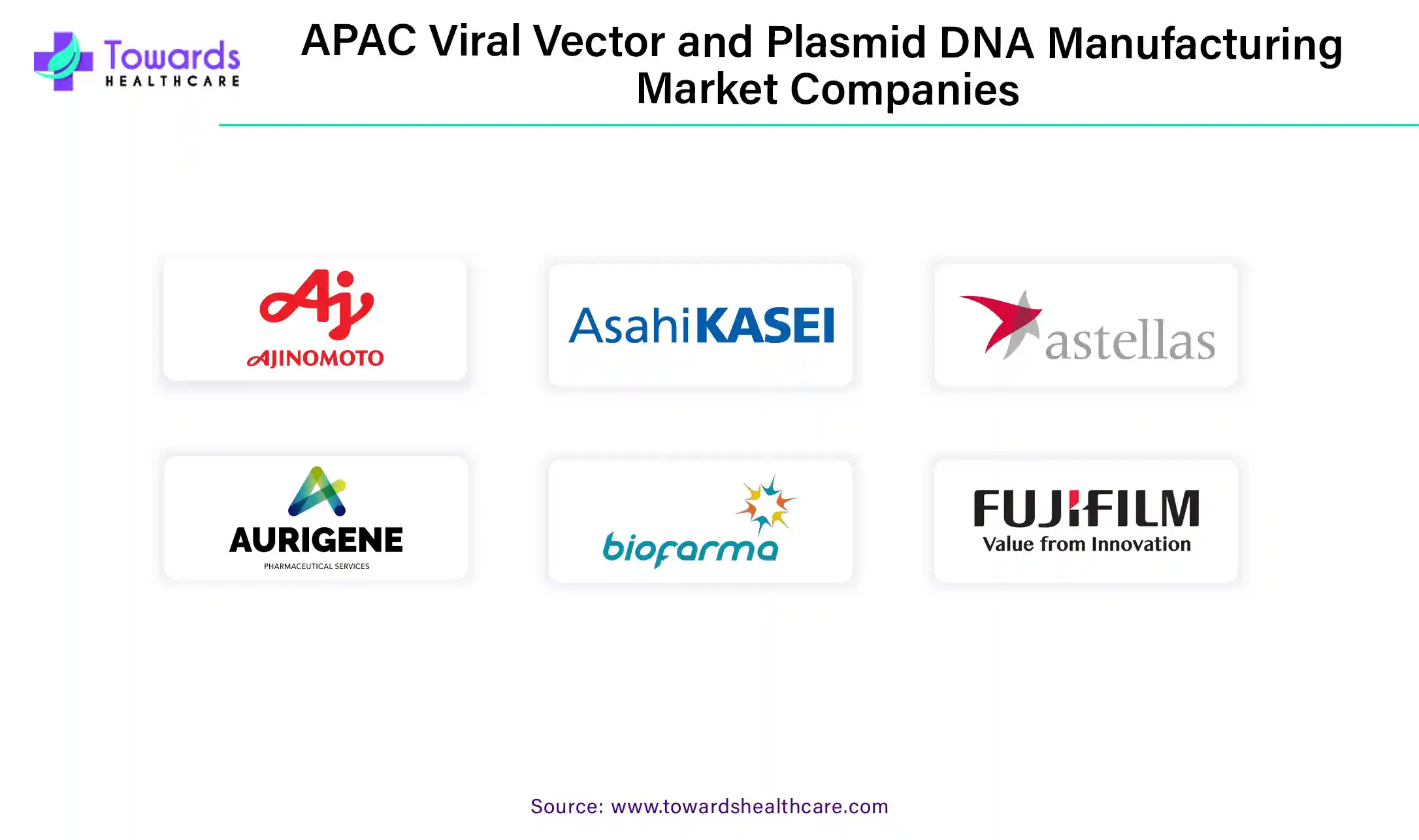 APAC Viral Vector and Plasmid DNA Manufacturing Market Companies