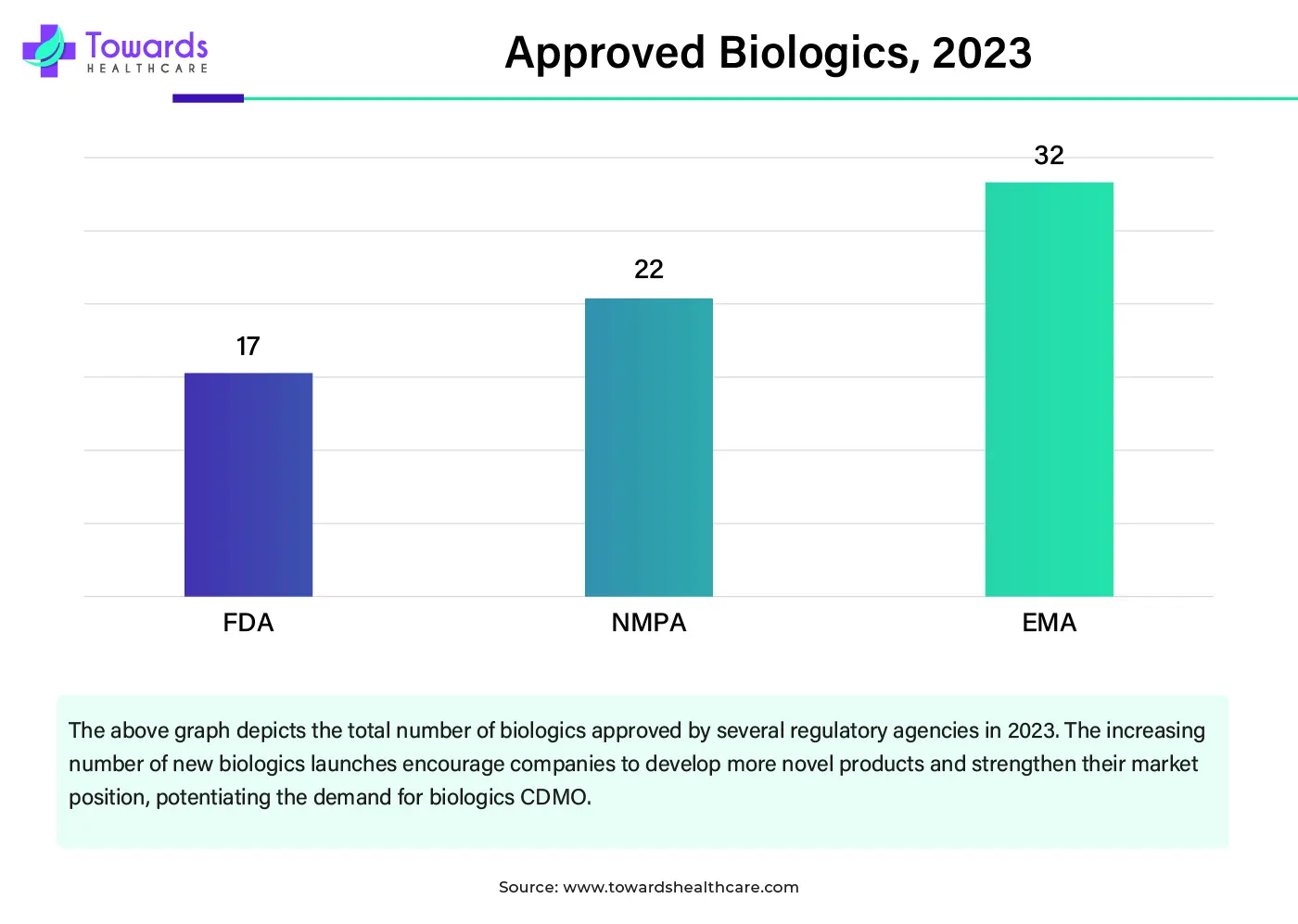 Approved Biologics, 2023