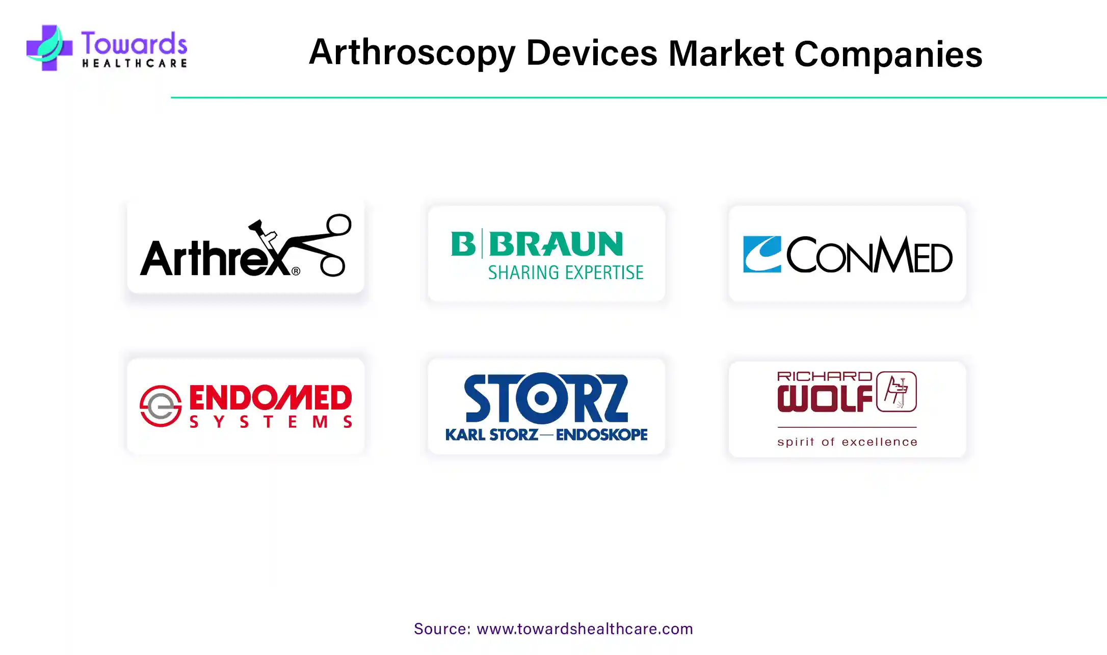 Arthroscopy Devices Market Companies