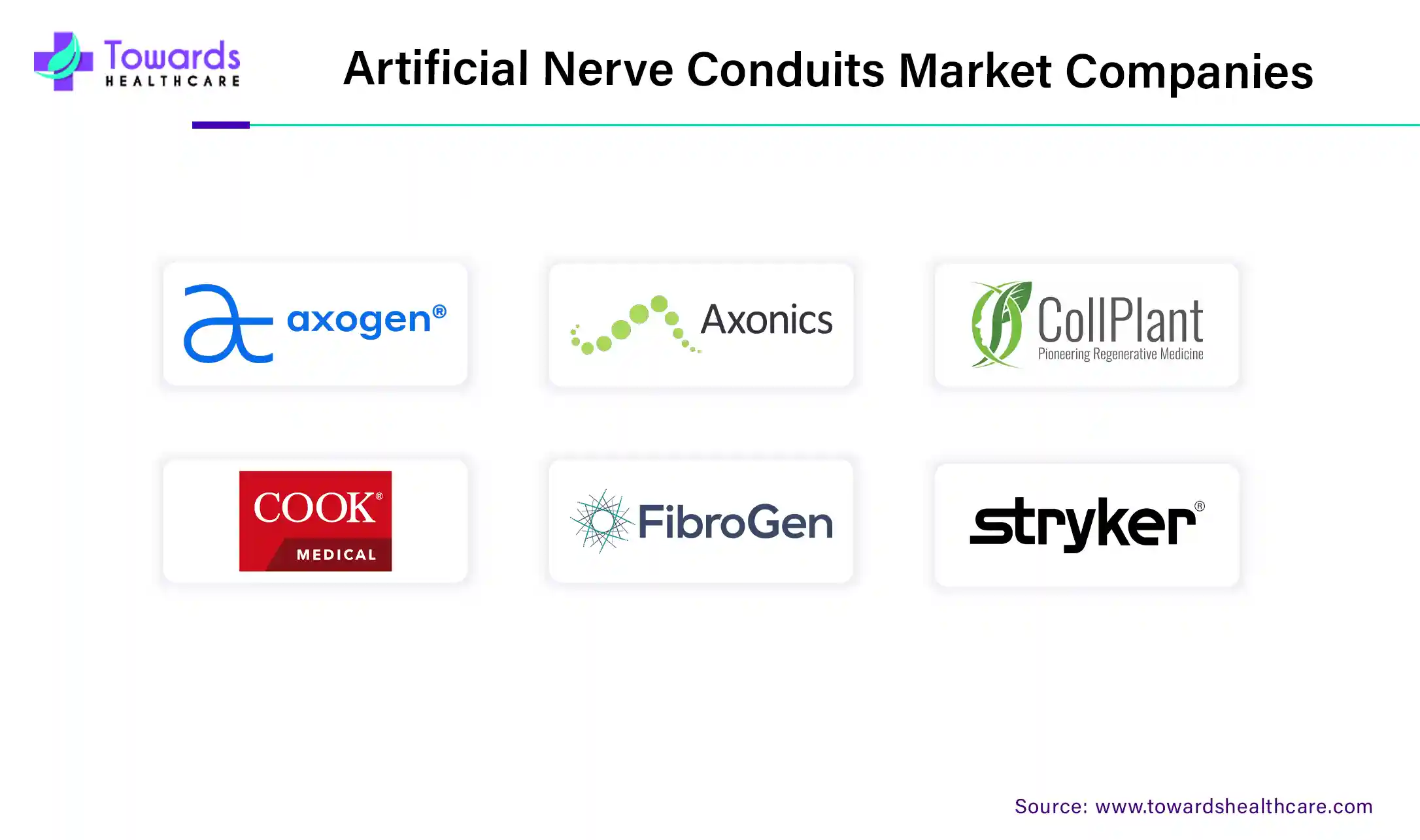 Artificial Nerve Conduits Market Companies