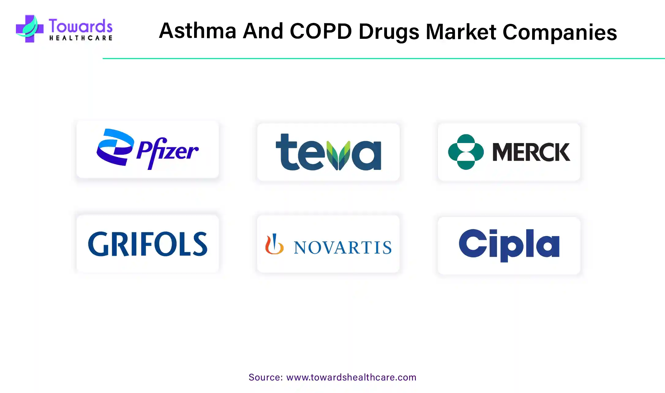 Asthma and COPD Frugs Market Companies