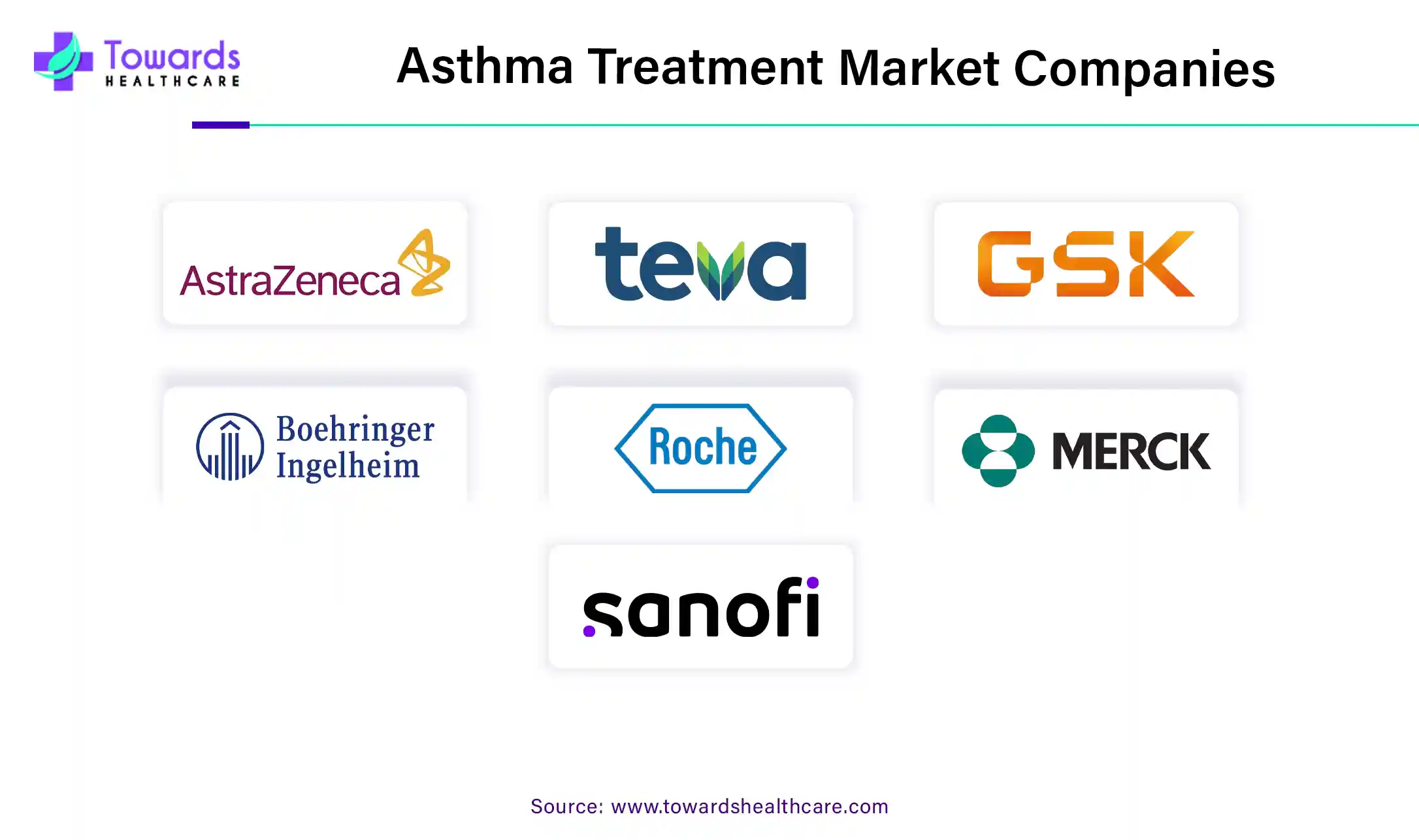 Asthma Treatment Market Companies