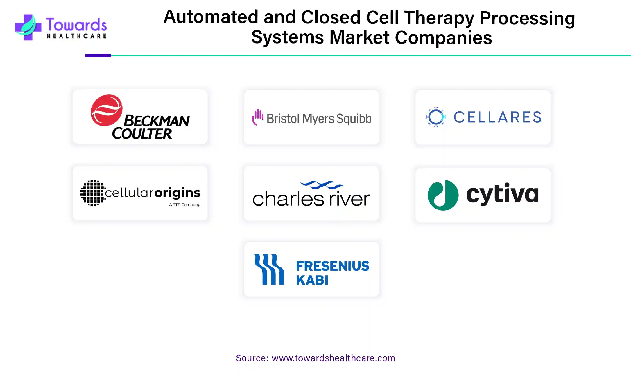 Automated and Closed Cell Therapy Processing Systems Market Companies