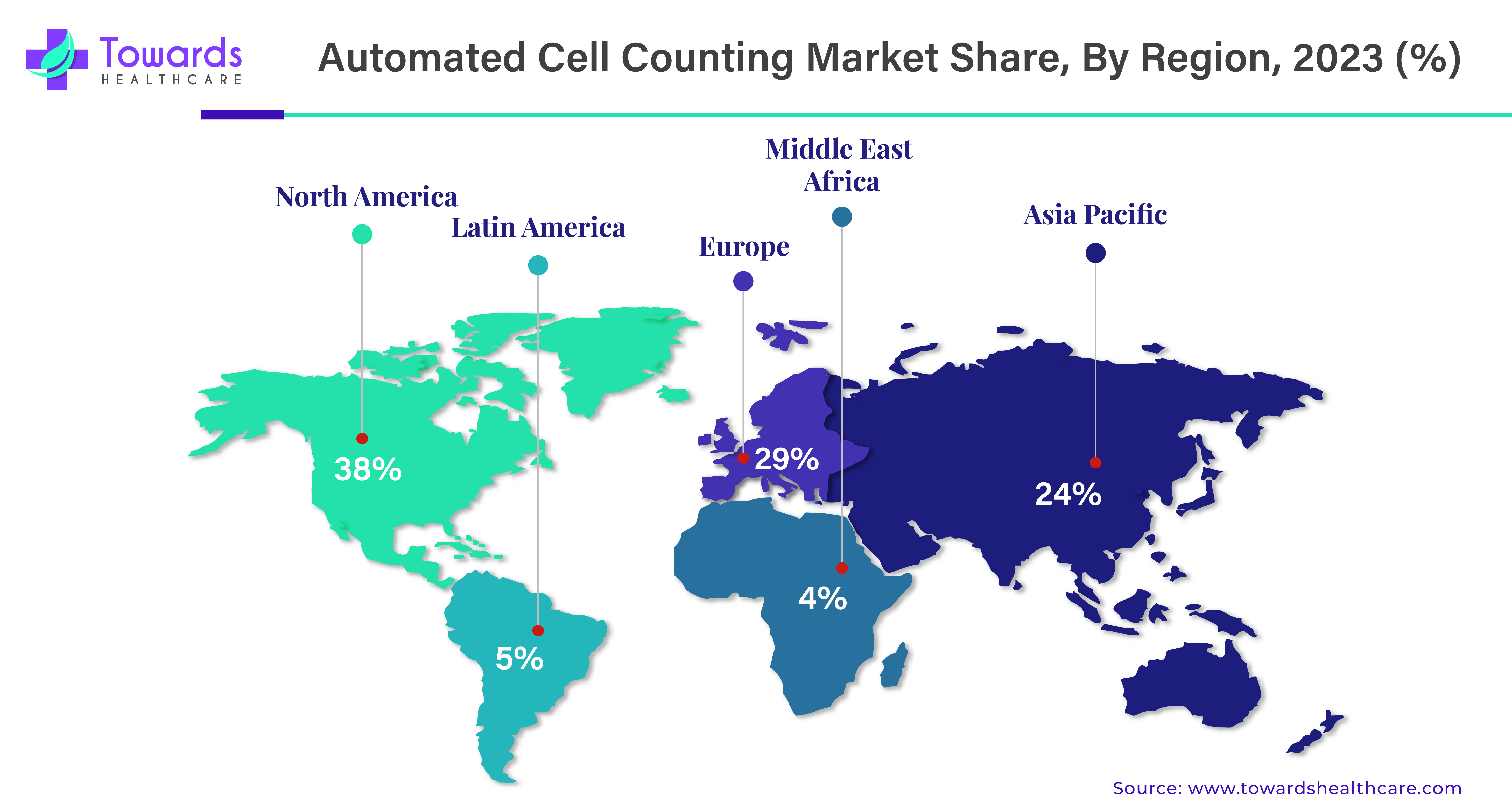 Automated Cell Counting Market NA, EU, APAC, LA, MEA Share, 2023 (%)