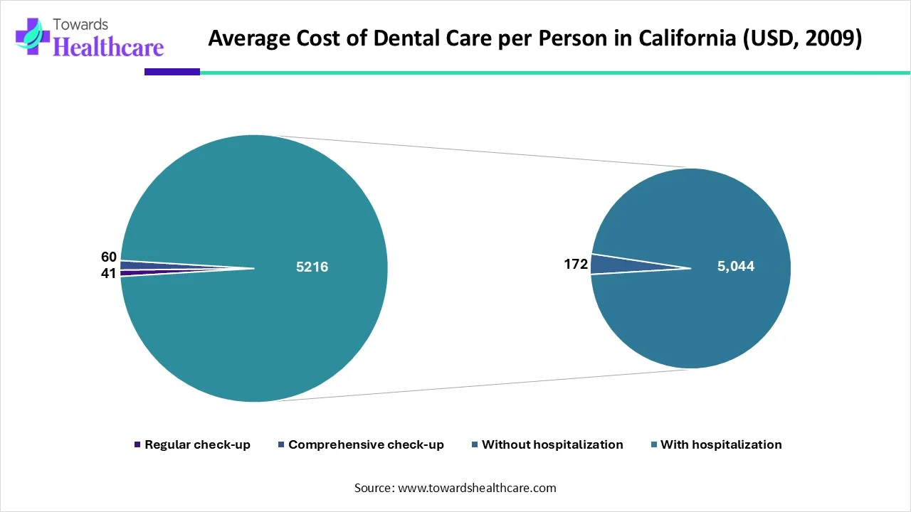 How Skipping Routine Dental Care Leads to Expensive Emergency Costs How Skipping Routine Dental Care Leads to Expensive Emergency Costs