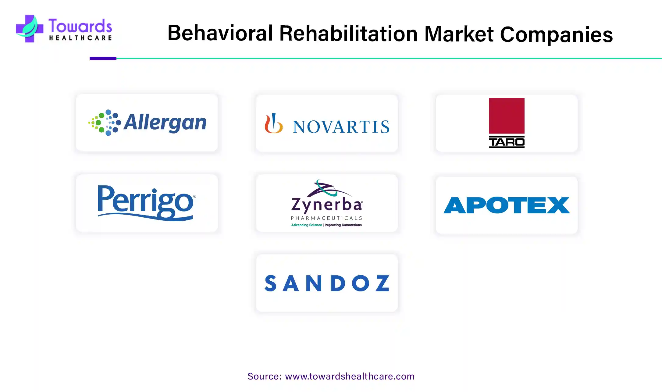 Behavioral Rehabilitation Market Companies