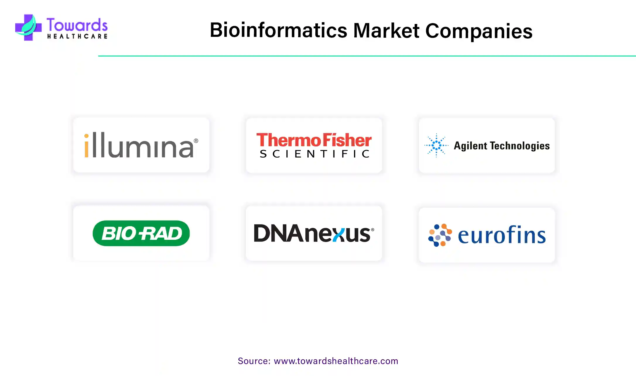 Bioinformatics Market Companies