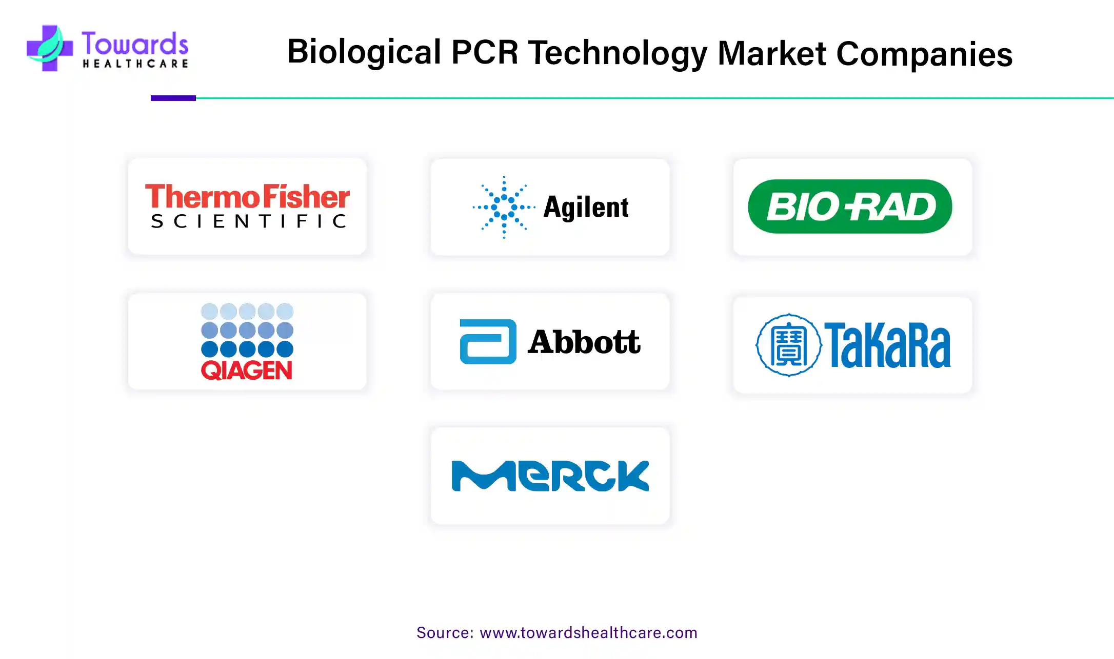 Biological PCR Technology Market Companies