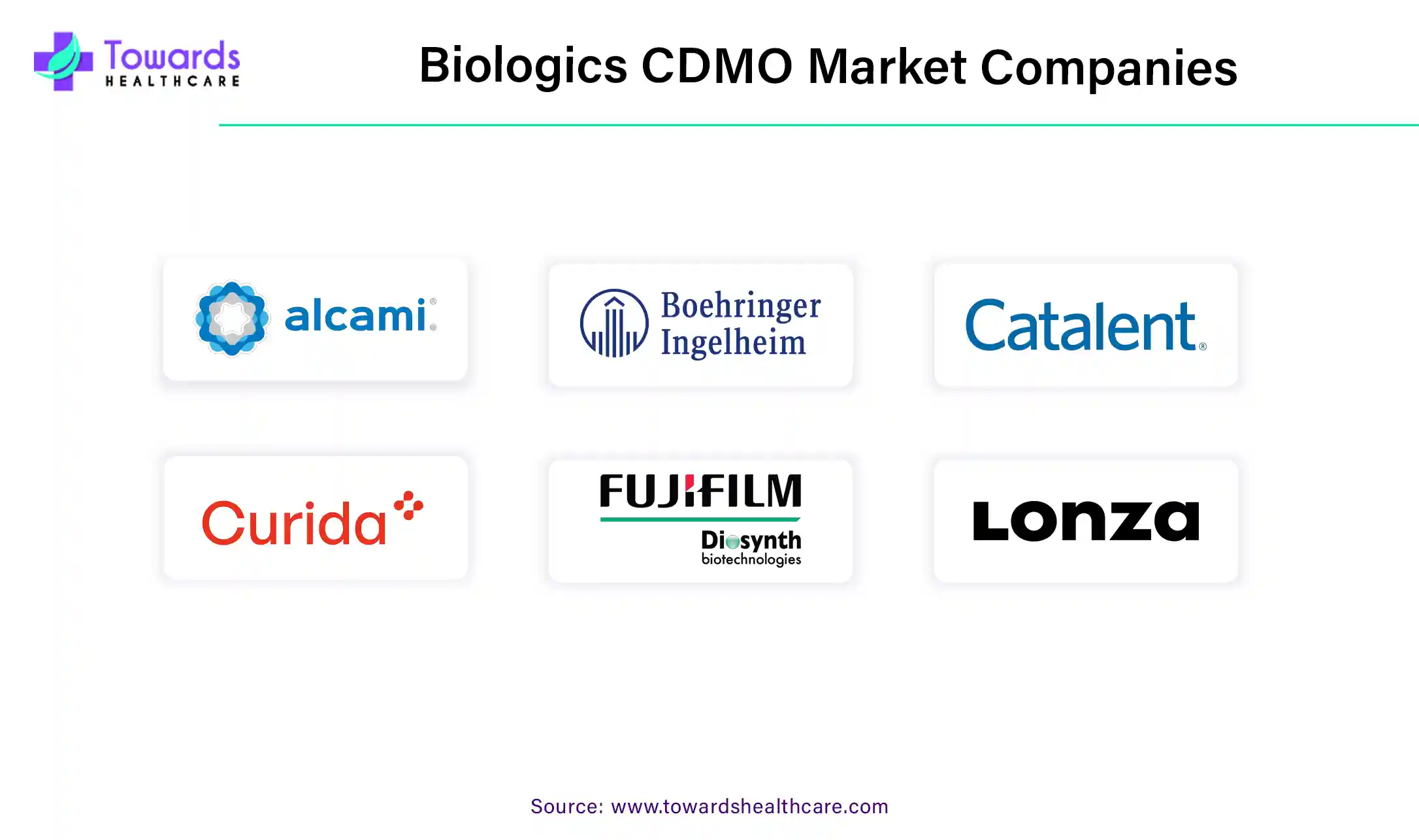 Biologics CDMO Market Companies