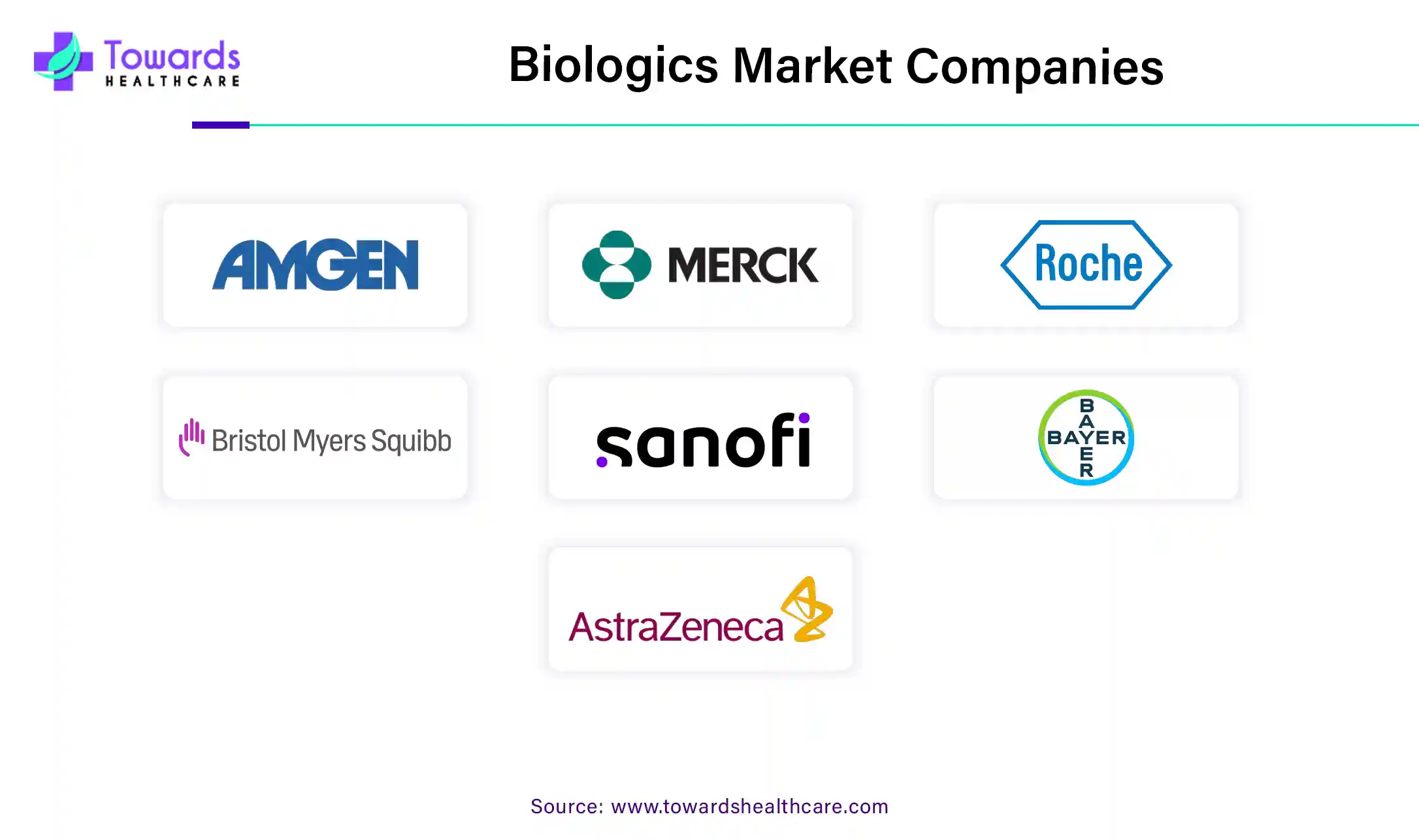 Biologics Market Companies