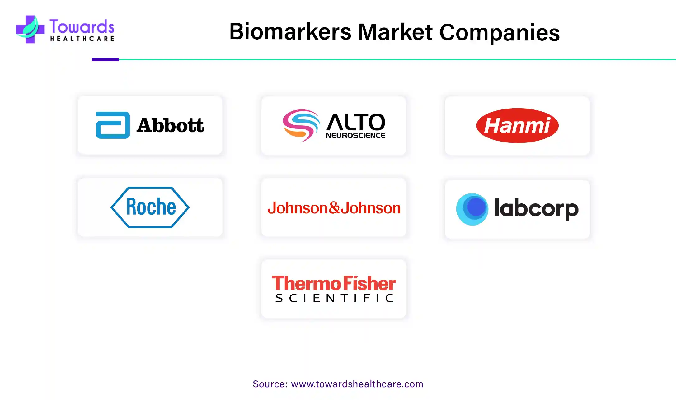 Biomarkers Market Companies