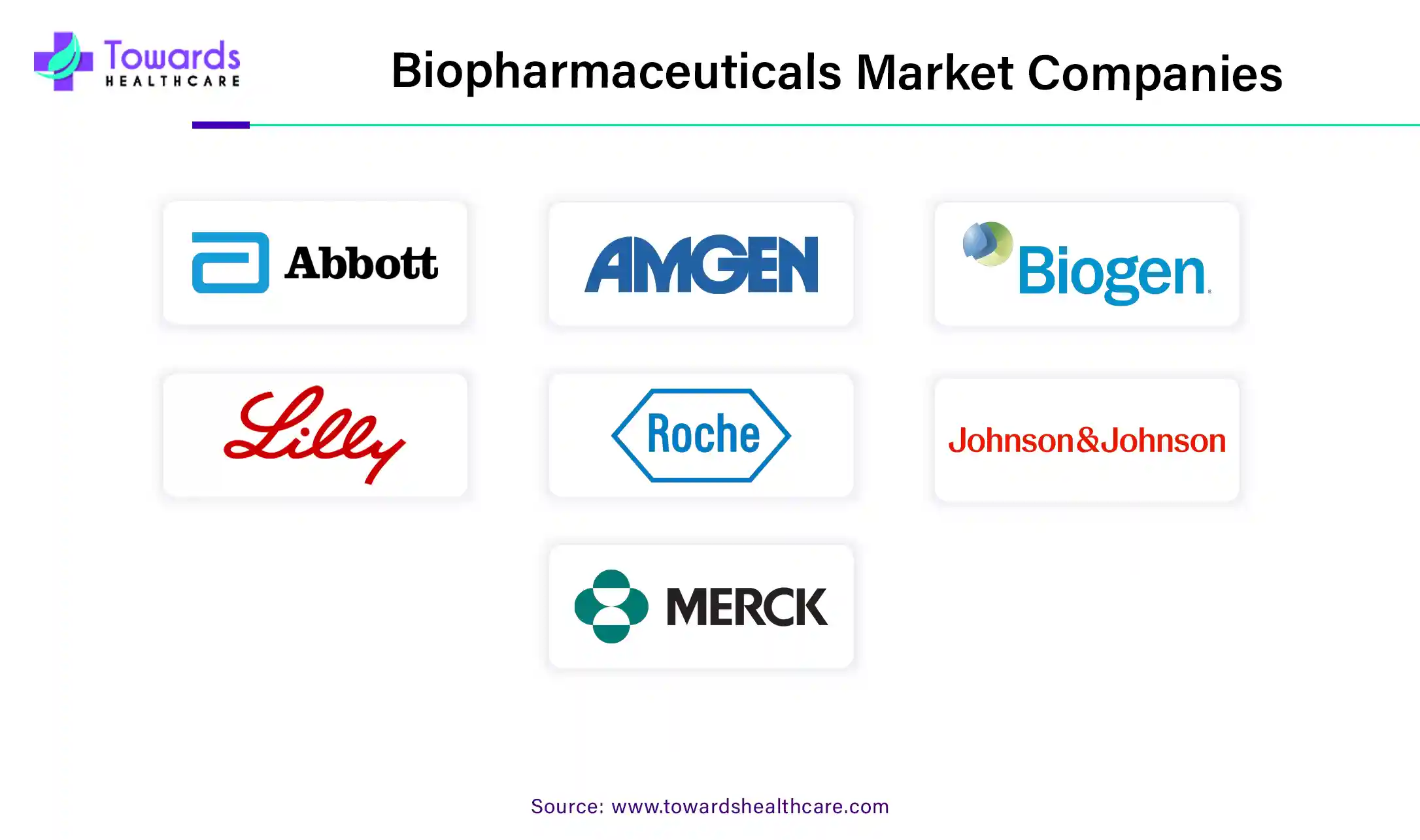 Biopharmaceuticals Market Companies