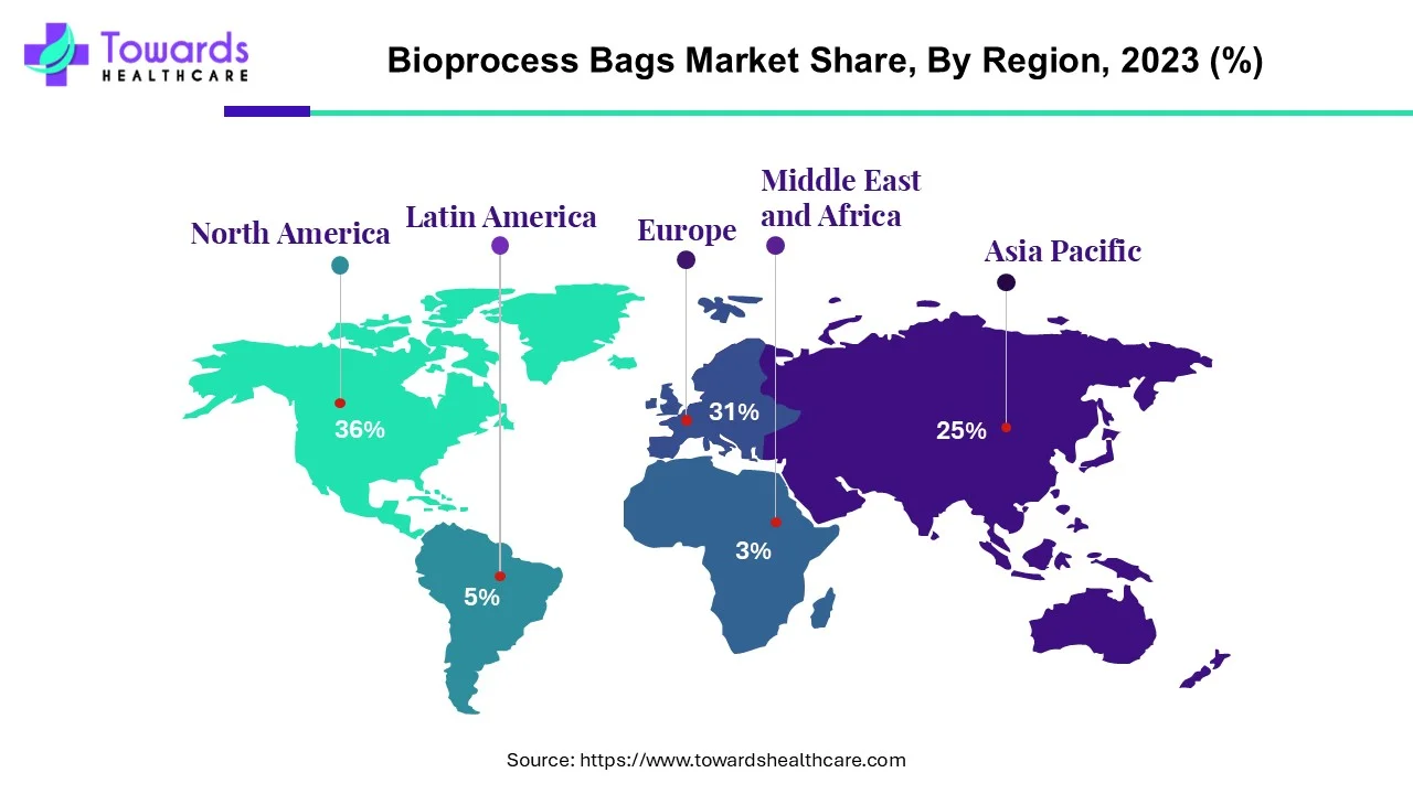 Bioprocess Bags Market NA, EU, APAC, LA, MEA Share, 2023 (%)